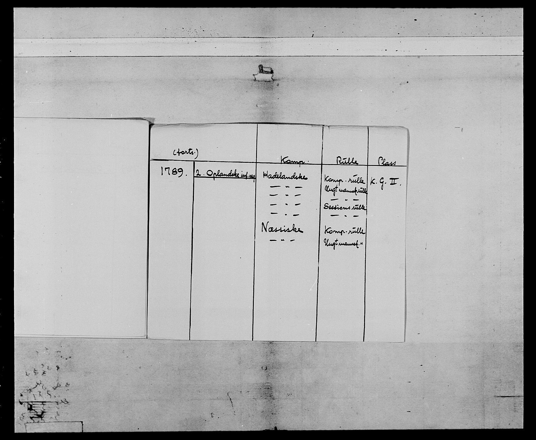 Generalitets- og kommissariatskollegiet, Det kongelige norske kommissariatskollegium, AV/RA-EA-5420/E/Eh/L0065: 2. Opplandske nasjonale infanteriregiment, 1786-1789, s. 6