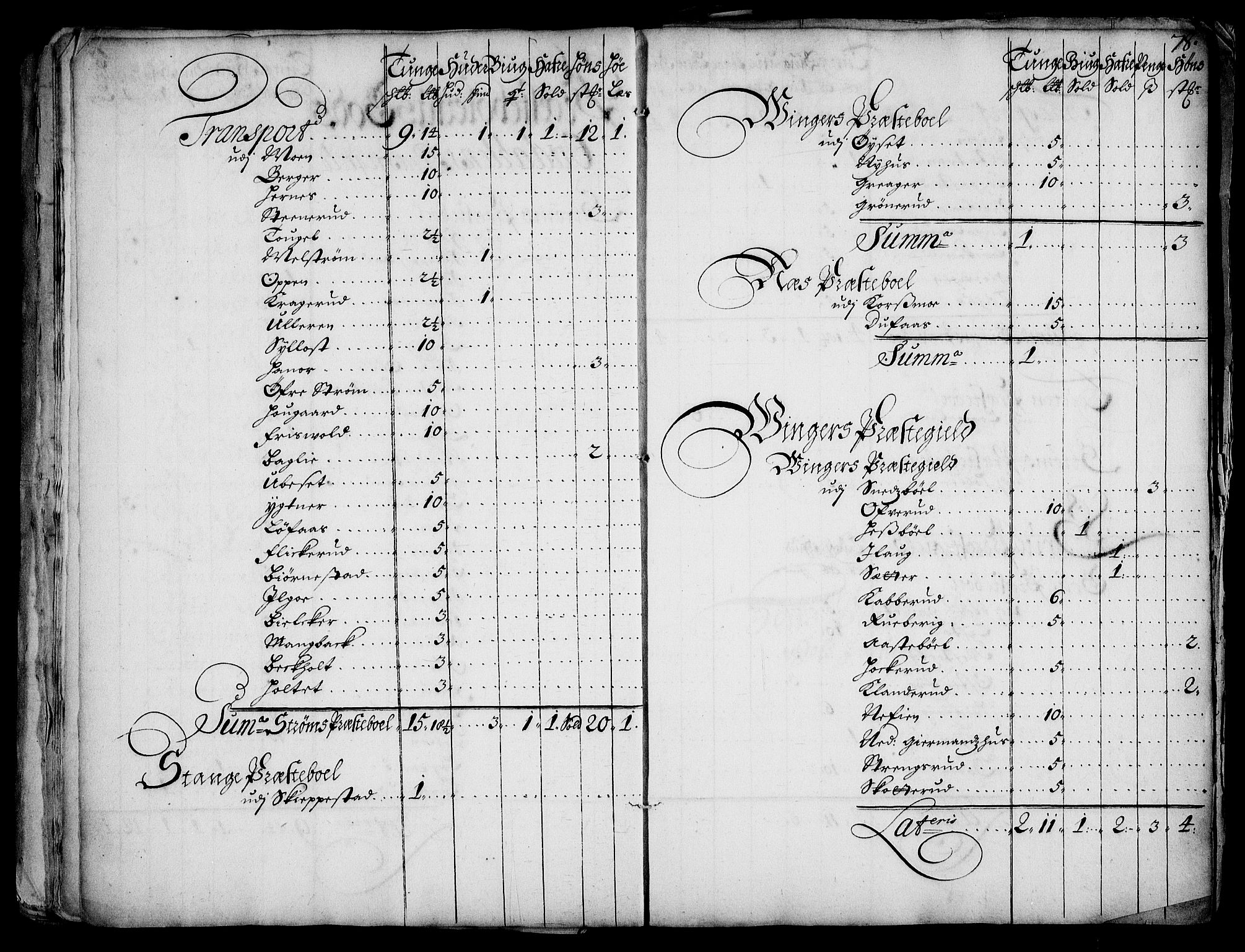 Rentekammeret inntil 1814, Realistisk ordnet avdeling, AV/RA-EA-4070/Fc/Fca/L0001/0005: [Ca I]  Akershus stift / Jordebok over kirke- og prestebordsgods i Akershus stift, 1687