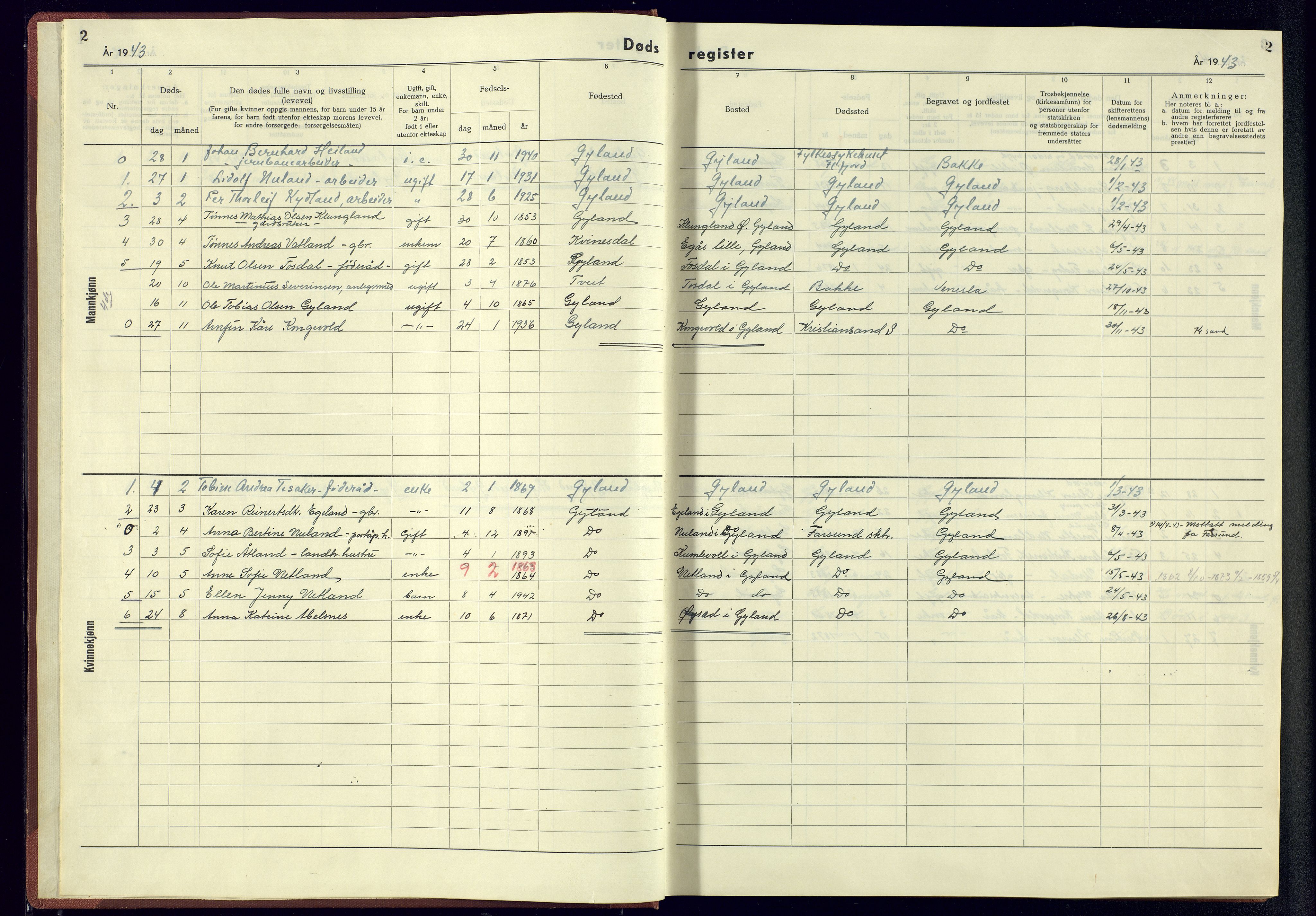 Bakke sokneprestkontor, AV/SAK-1111-0002/J/Jb/L0003: A-VI-14 - Dødsfallsregister Gyland, 1942-1945, s. 2