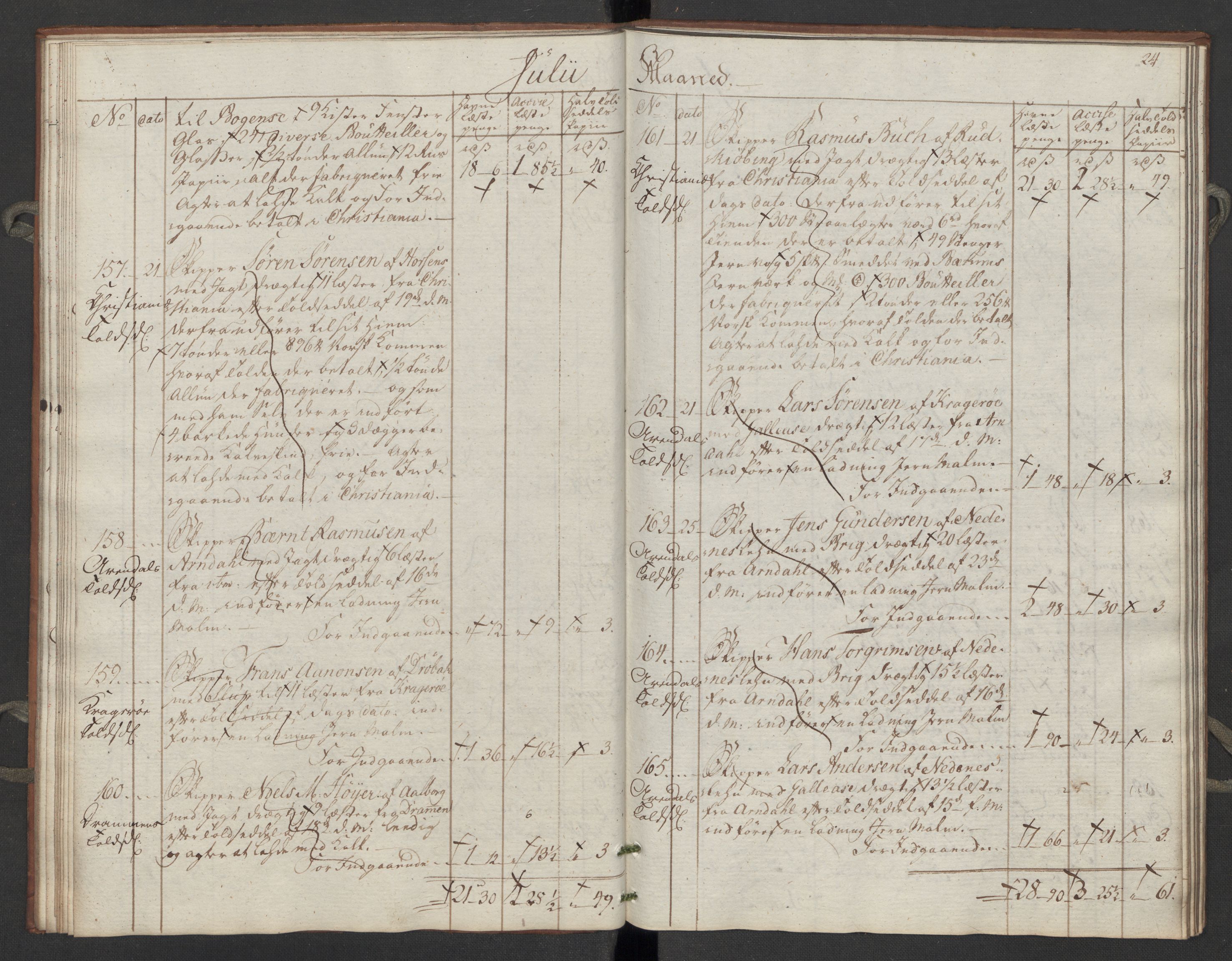 Generaltollkammeret, tollregnskaper, AV/RA-EA-5490/R06/L0195/0002: Tollregnskaper Kristiania / Inngående tollbok Slependen, 1794, s. 23b-24a