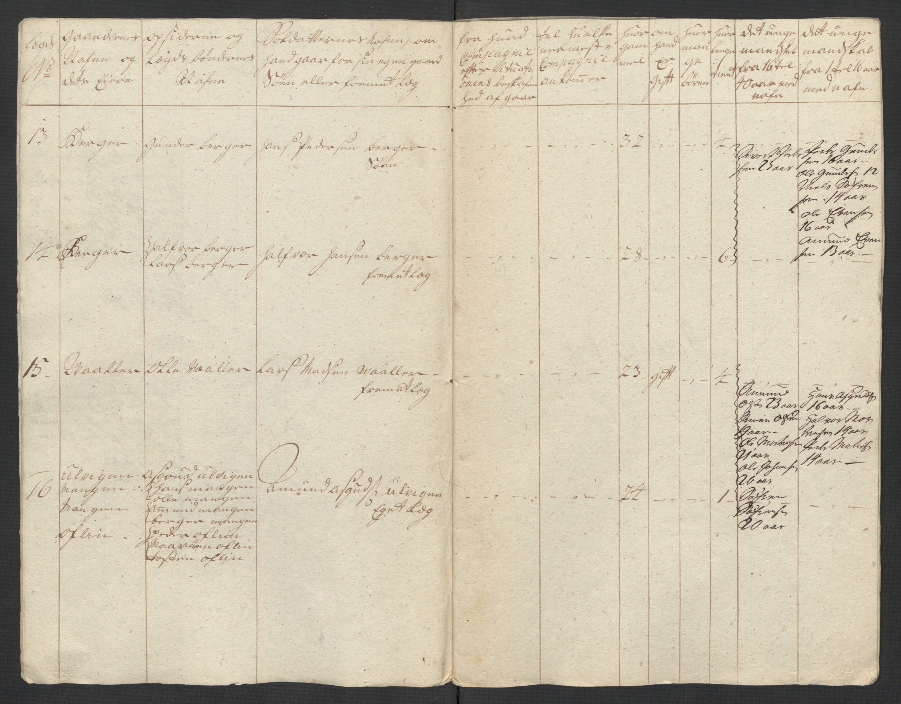Rentekammeret inntil 1814, Realistisk ordnet avdeling, AV/RA-EA-4070/Ki/L0015: [S14]: Hovedlegdsruller, 1726, s. 548