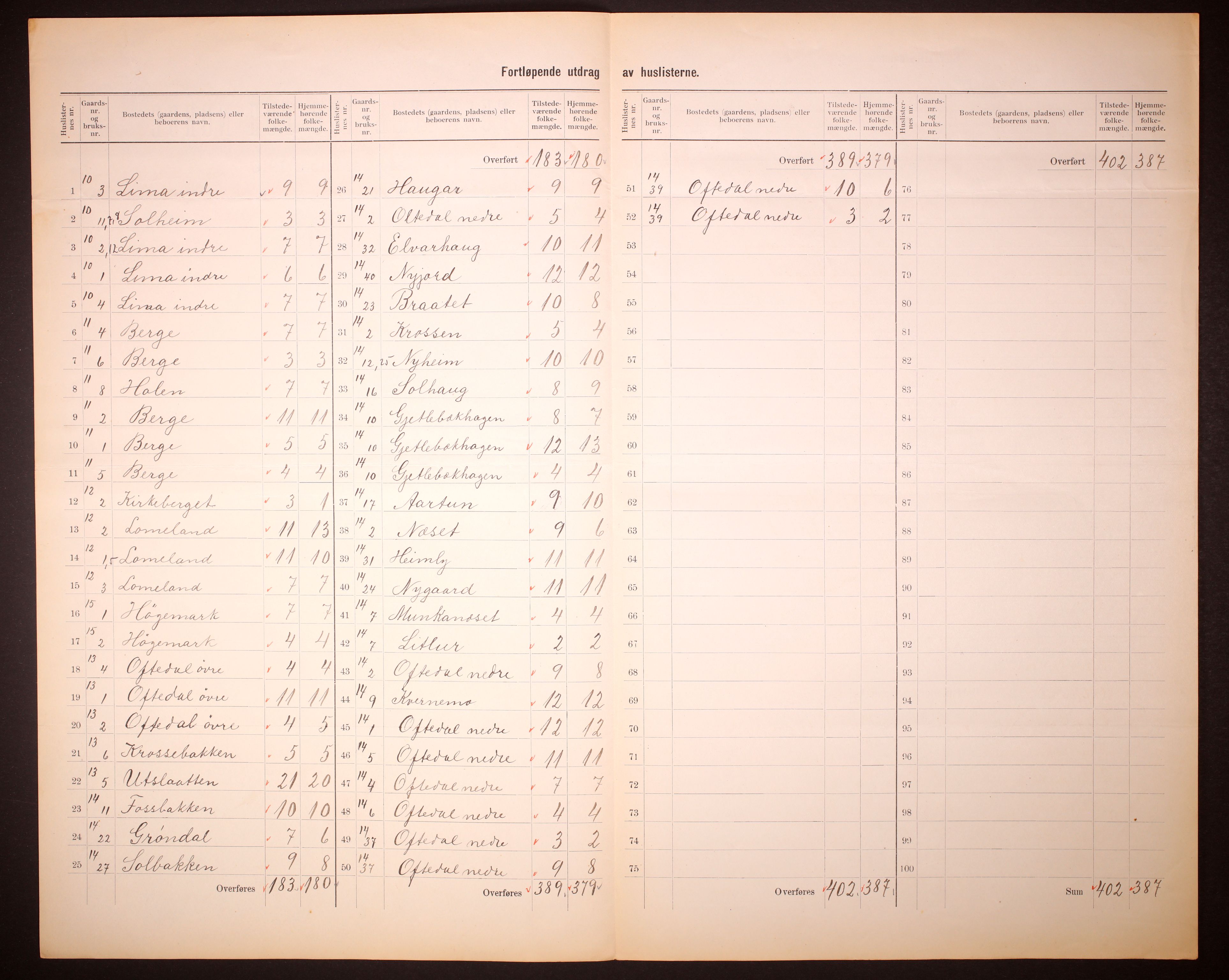 RA, Folketelling 1910 for 1122 Gjesdal herred, 1910, s. 20