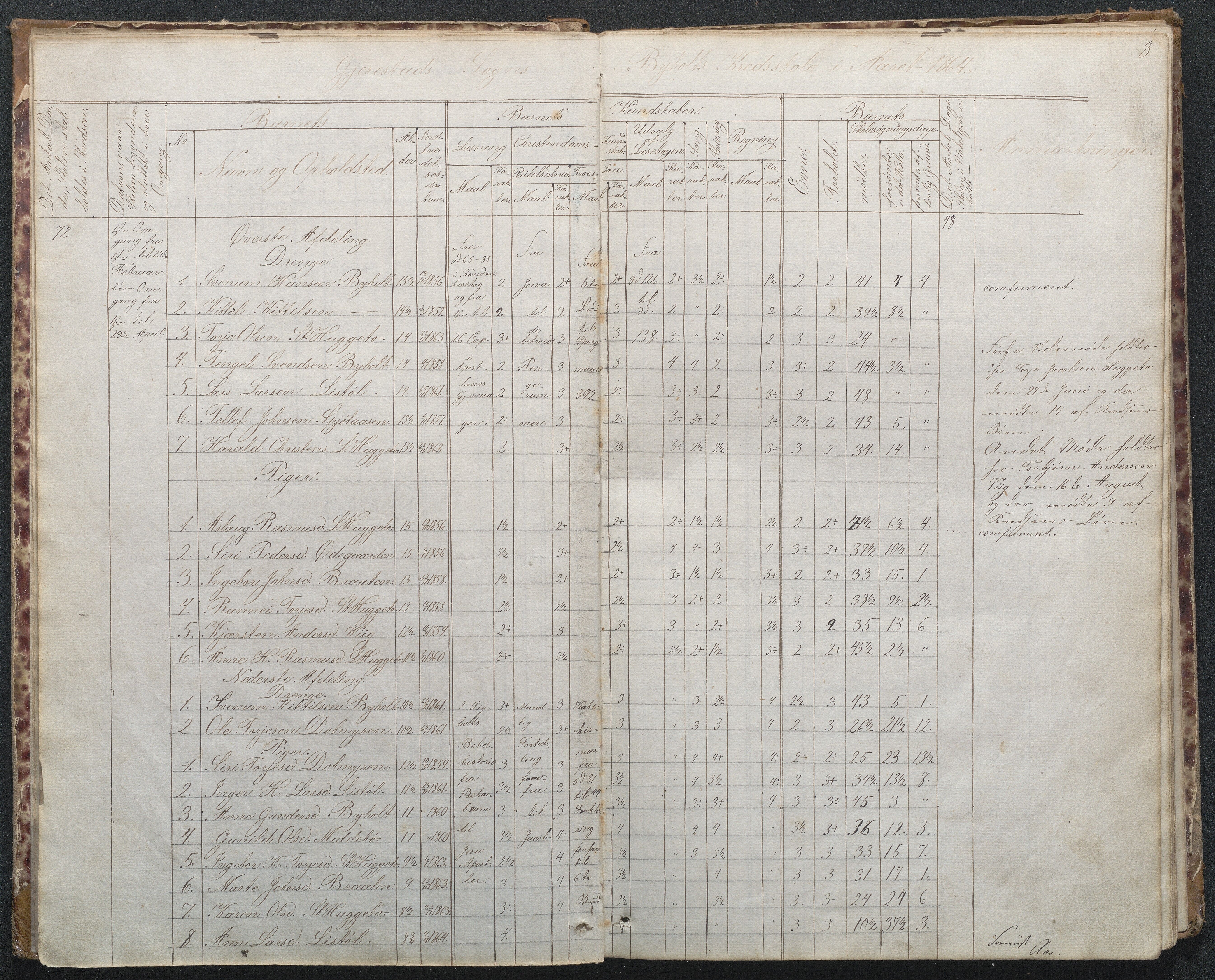 Gjerstad Kommune, Byholt-Mo Sunde skolekrets, AAKS/KA0911-550f/F02/L0001: Skoleprotokoll Byholt og Mo krets, 1863-1891, s. 8