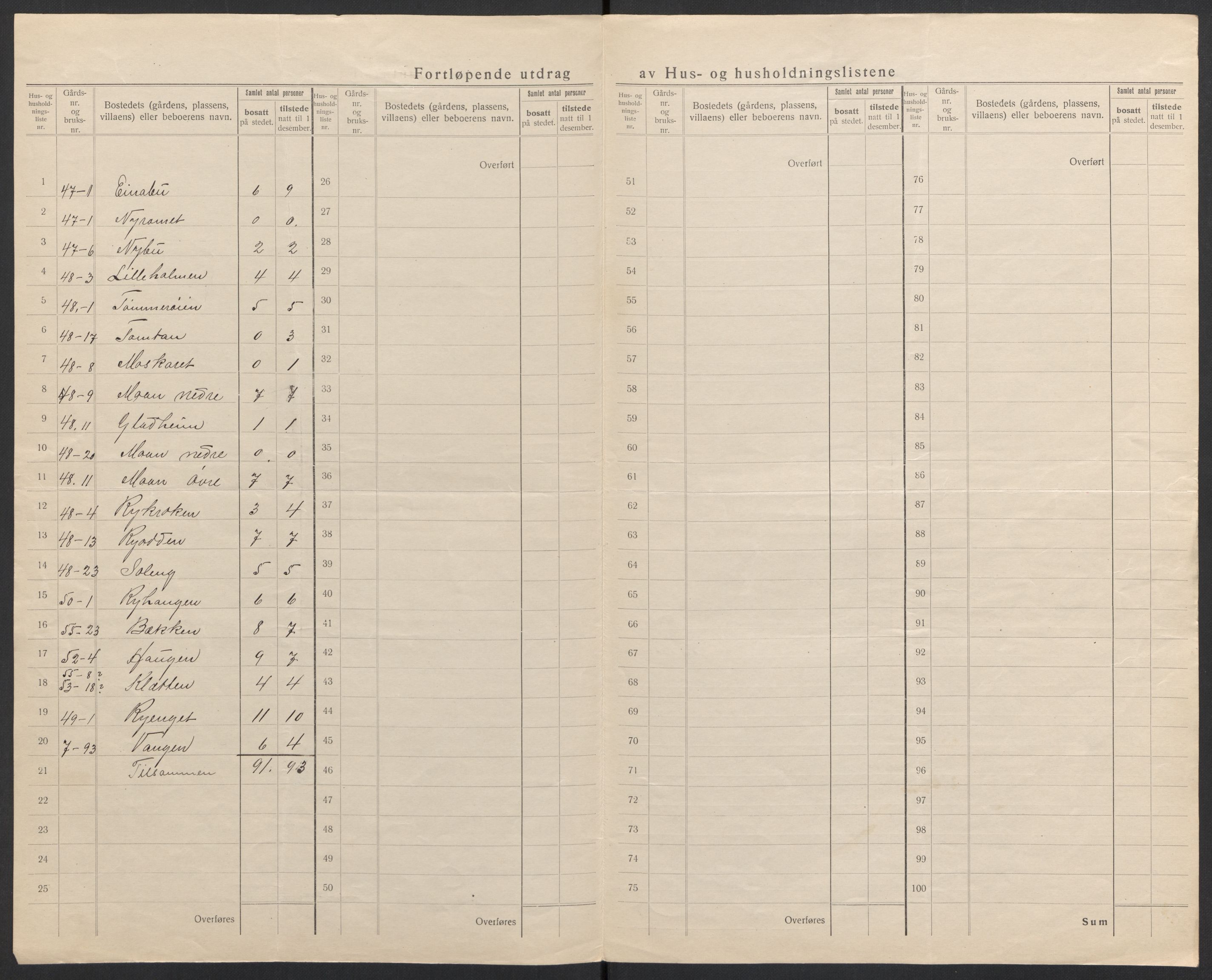 SAH, Folketelling 1920 for 0439 Folldal herred, 1920, s. 7