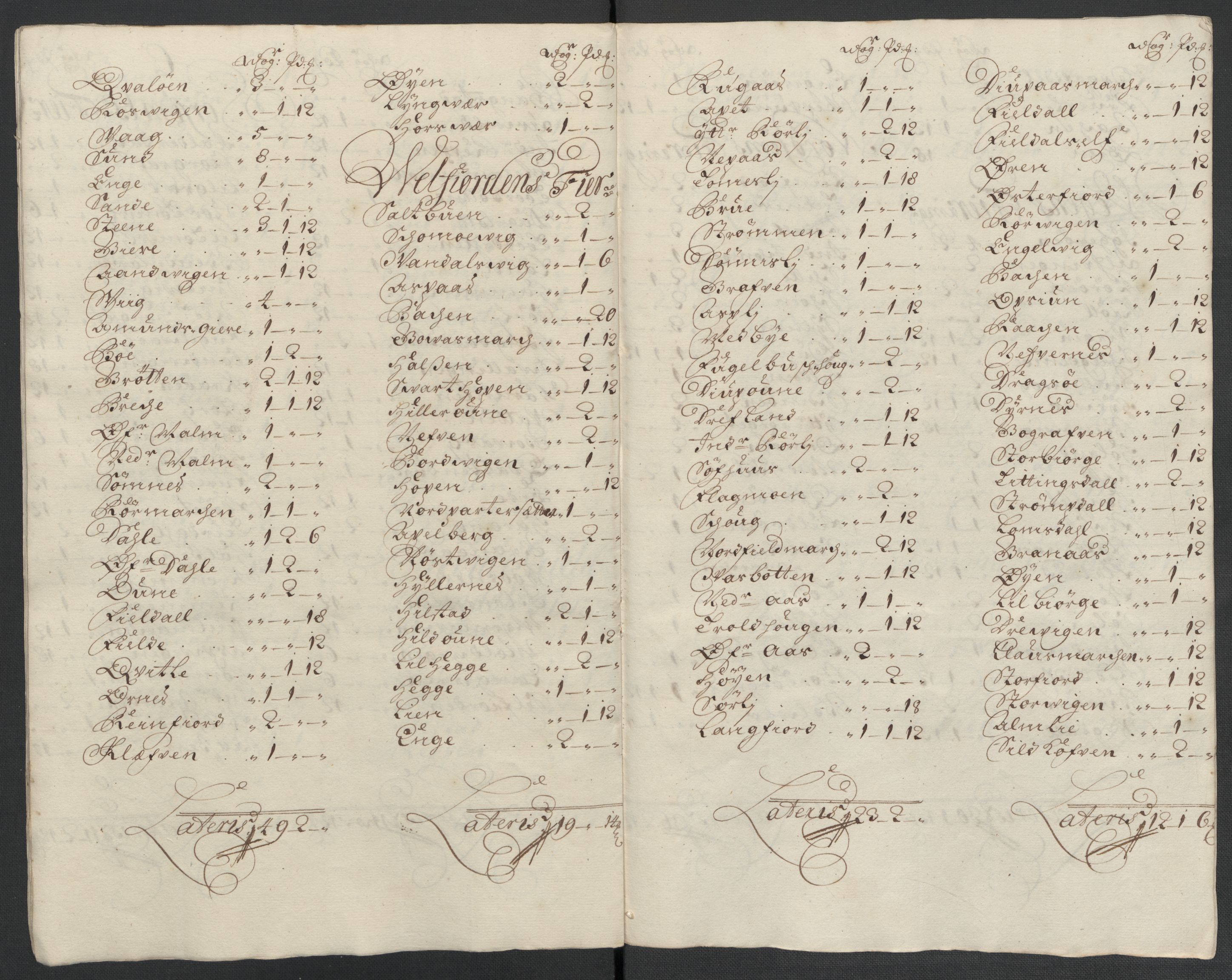 Rentekammeret inntil 1814, Reviderte regnskaper, Fogderegnskap, AV/RA-EA-4092/R65/L4508: Fogderegnskap Helgeland, 1702-1705, s. 450