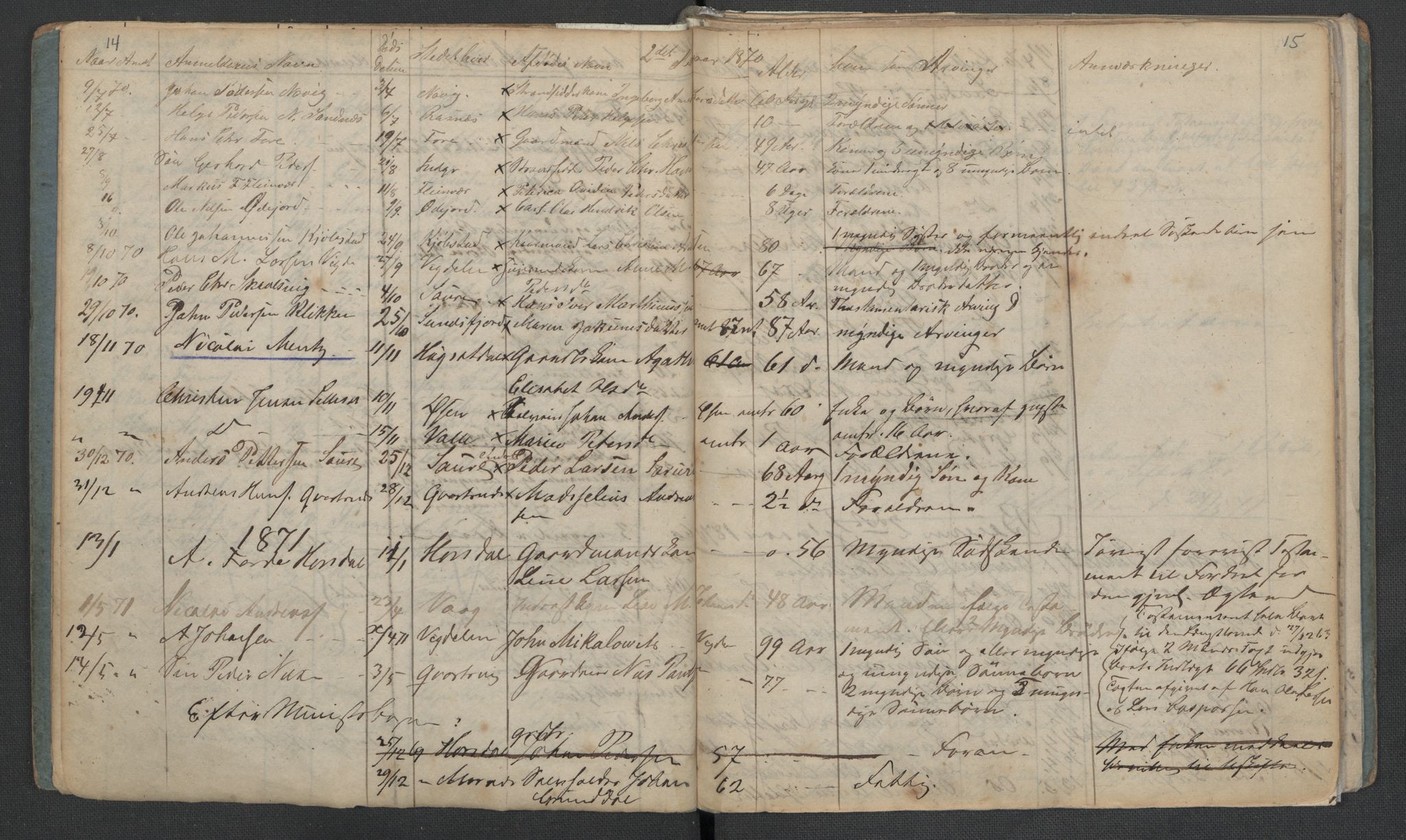 Gildeskål lensmannskontor, AV/SAT-A-4368/1/02/L0002: 2.01.02 - Dødsfallsprotokoll, 1868-1891, s. 14-15