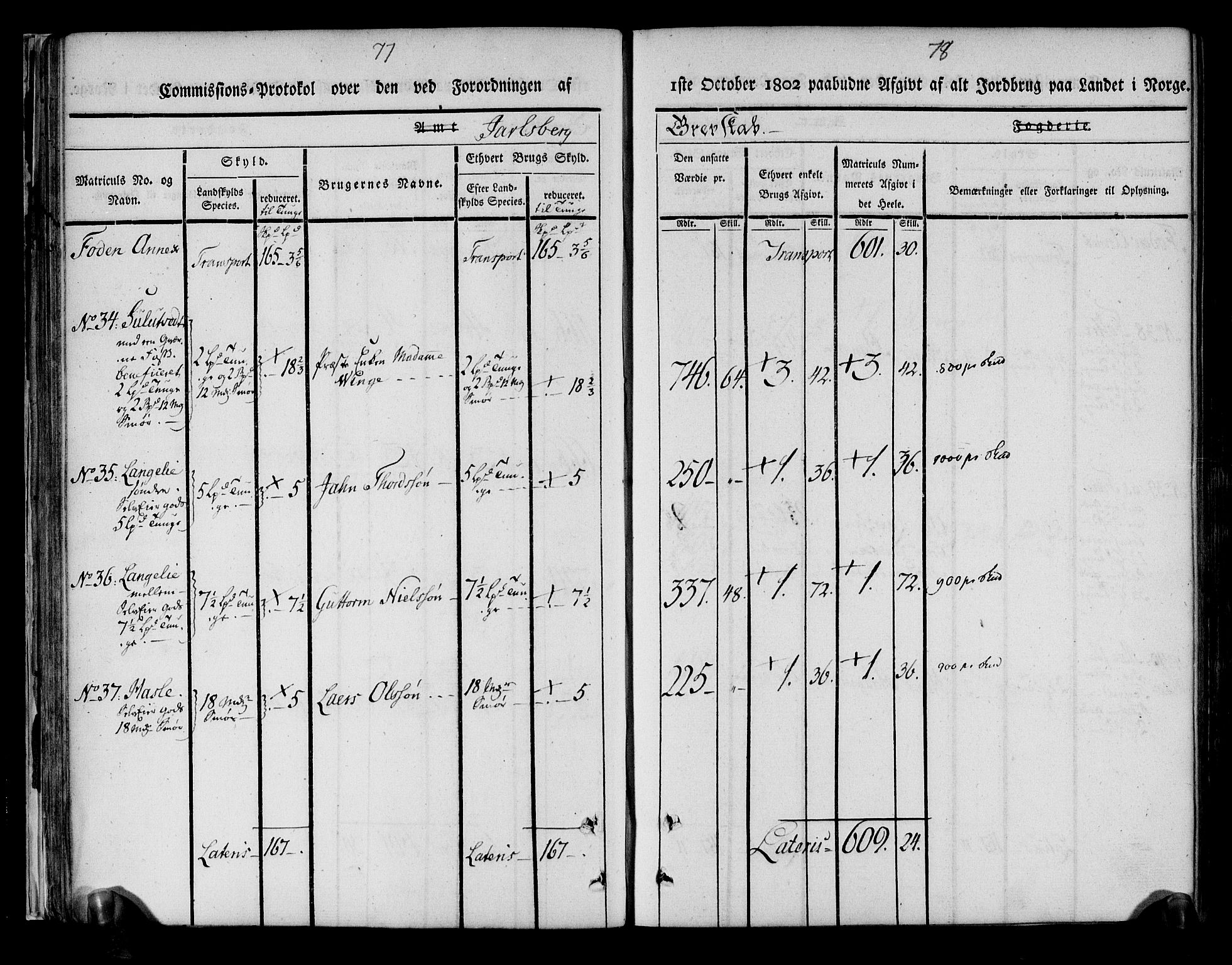 Rentekammeret inntil 1814, Realistisk ordnet avdeling, AV/RA-EA-4070/N/Ne/Nea/L0175: Jarlsberg grevskap. Kommisjonsprotokoll for grevskapets søndre distrikt - Ramnes, Sem, Stokke, Borre, Andebu og Nøtterøy prestegjeld, 1803, s. 40