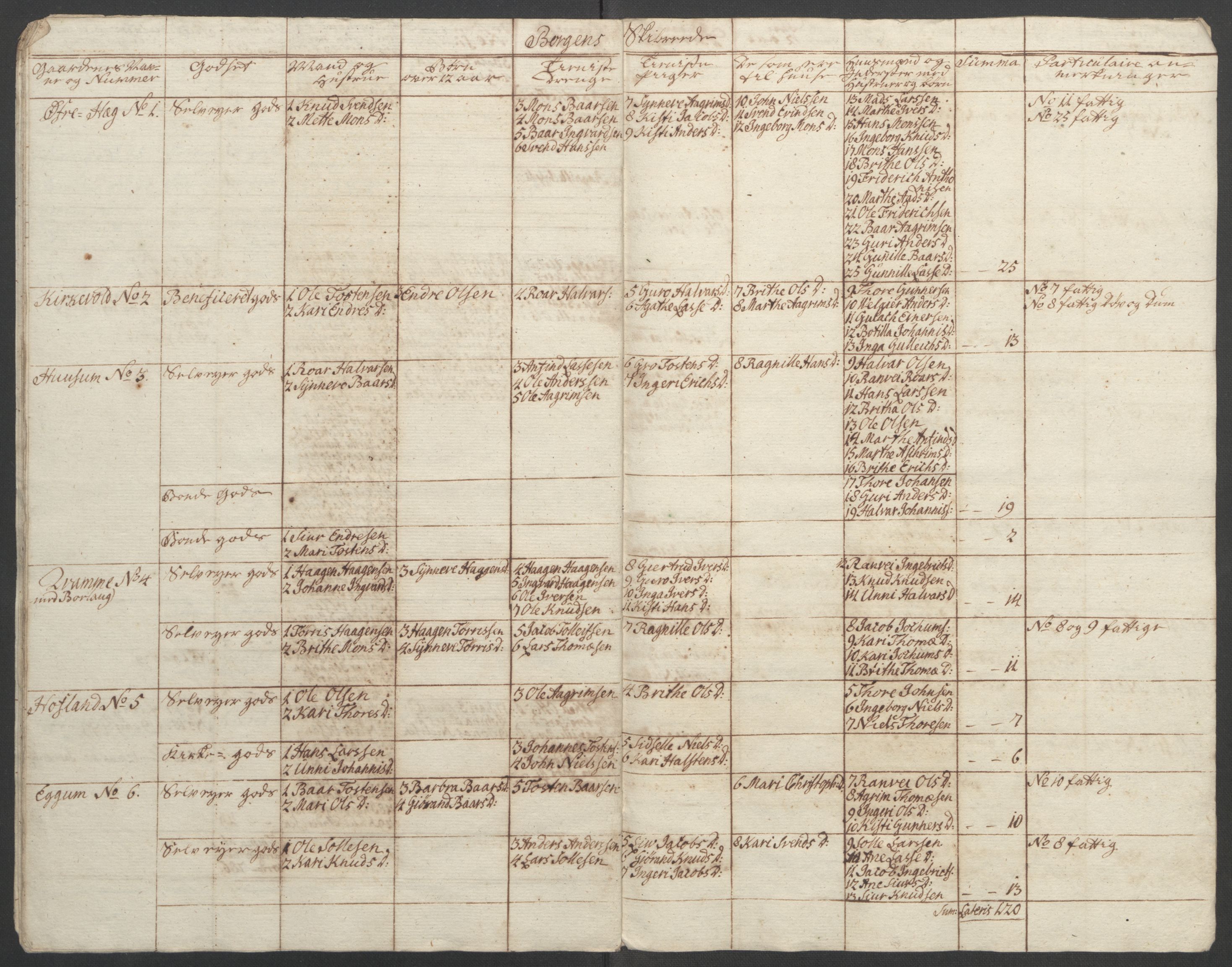 Rentekammeret inntil 1814, Reviderte regnskaper, Fogderegnskap, RA/EA-4092/R52/L3418: Ekstraskatten Sogn, 1762-1769, s. 145