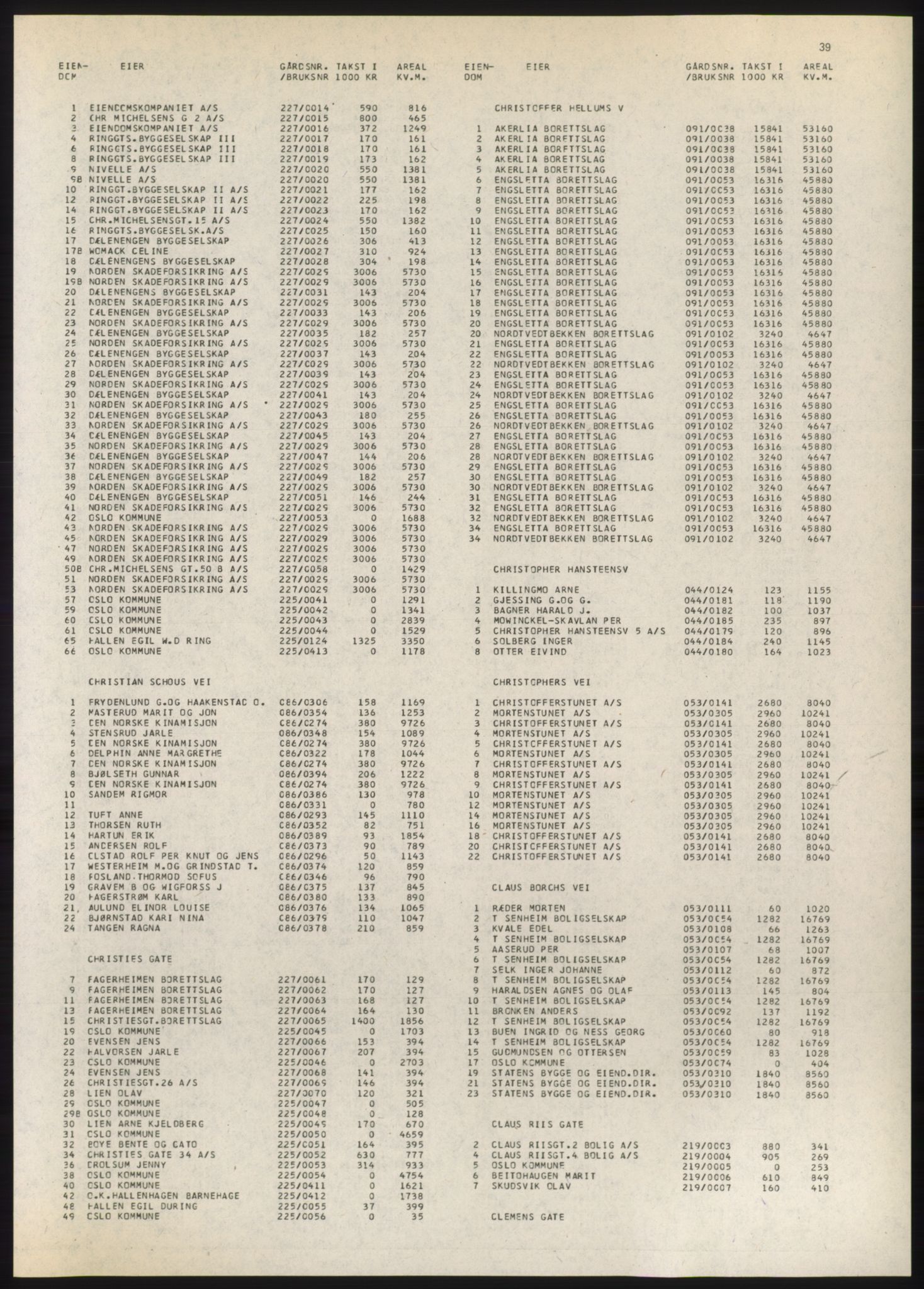 Kristiania/Oslo adressebok, PUBL/-, 1980-1981, s. 39