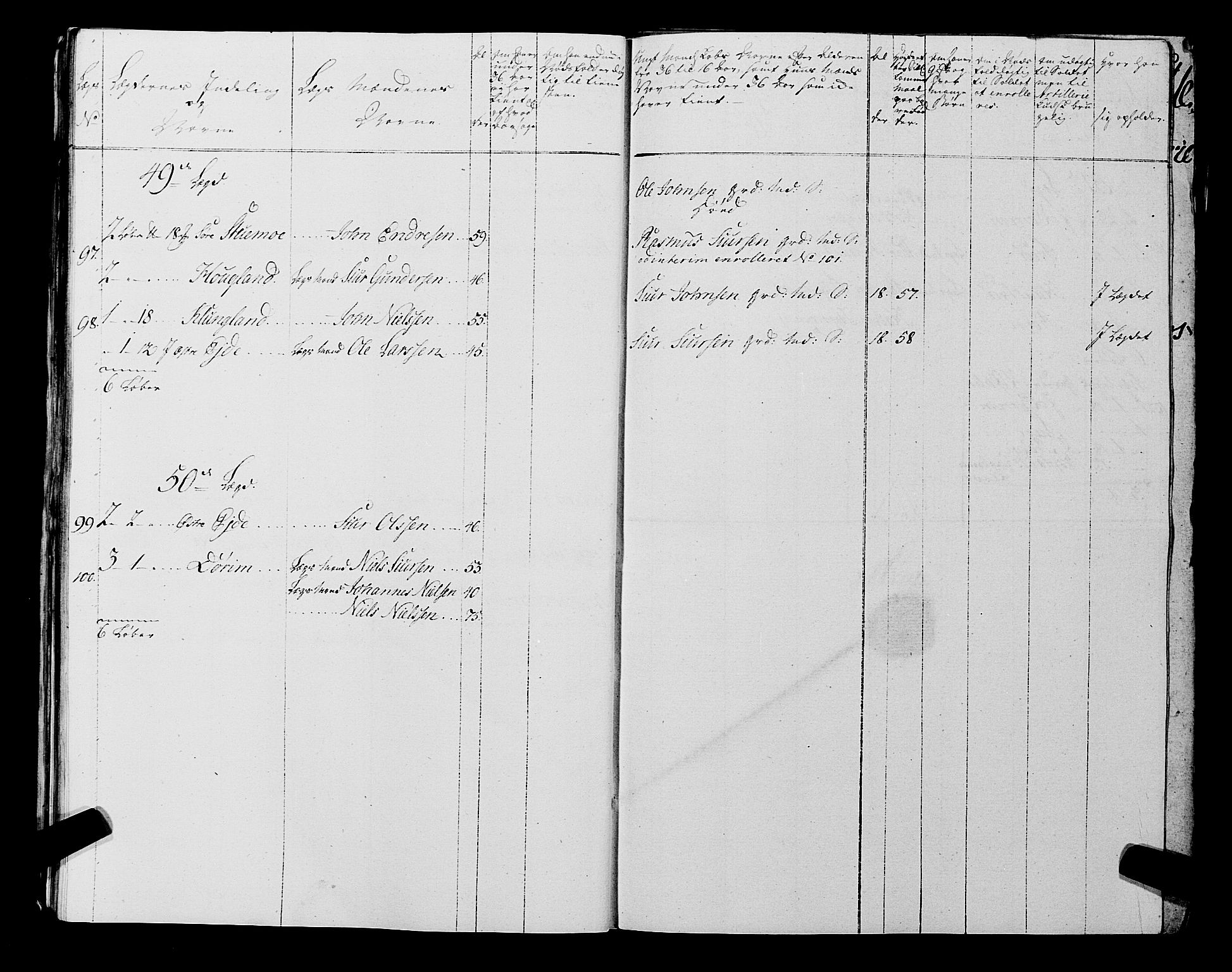 Fylkesmannen i Rogaland, AV/SAST-A-101928/99/3/325/325CA, 1655-1832, s. 5685