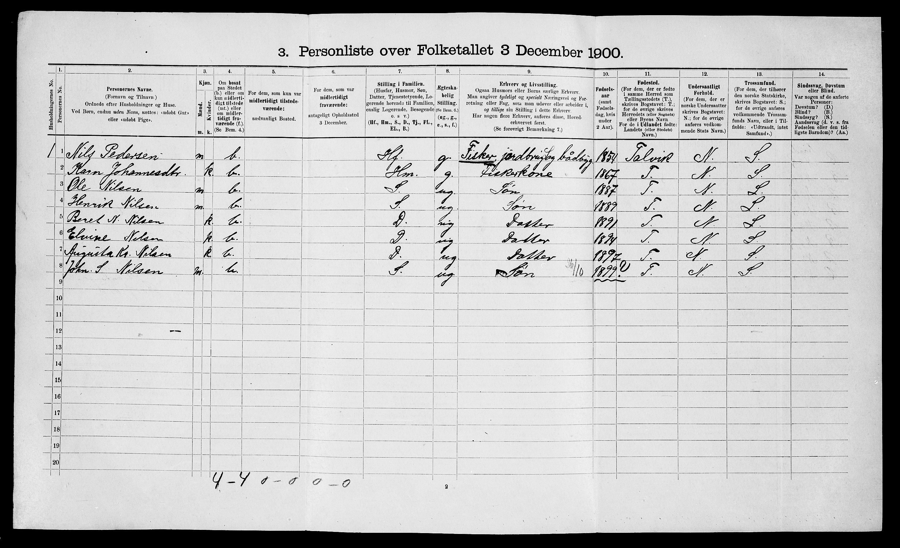 SATØ, Folketelling 1900 for 2015 Hasvik herred, 1900, s. 278