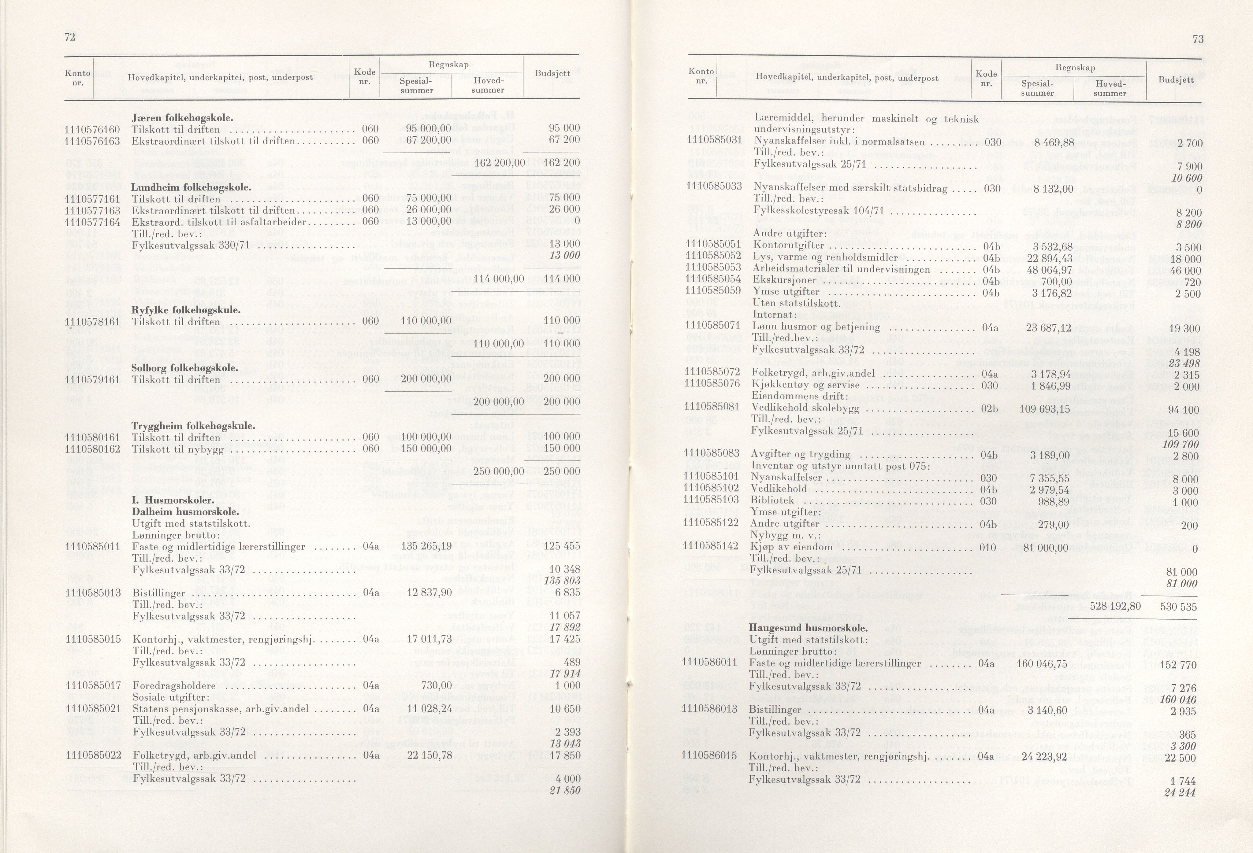 Rogaland fylkeskommune - Fylkesrådmannen , IKAR/A-900/A/Aa/Aaa/L0092: Møtebok , 1972, s. 72-73