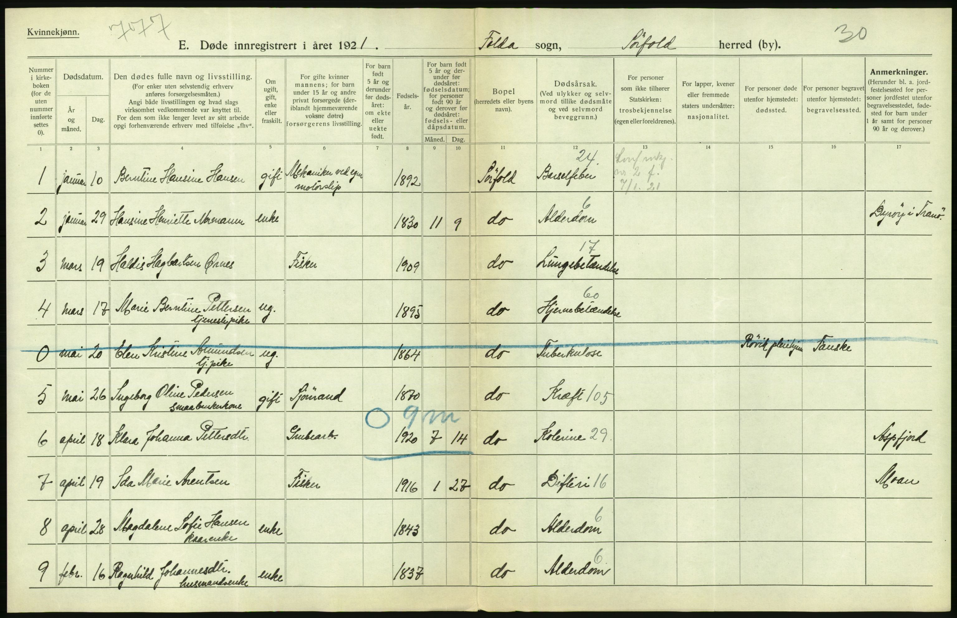 Statistisk sentralbyrå, Sosiodemografiske emner, Befolkning, AV/RA-S-2228/D/Df/Dfc/Dfca/L0051: Nordland fylke: Døde. Bygder og byer., 1921