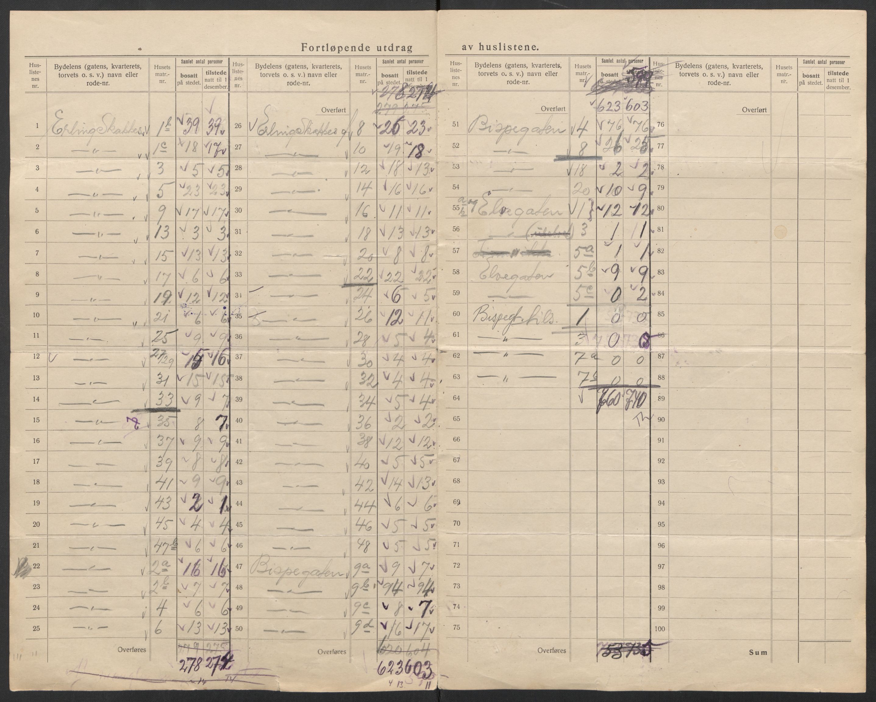 SAT, Folketelling 1920 for 1601 Trondheim kjøpstad, 1920, s. 81