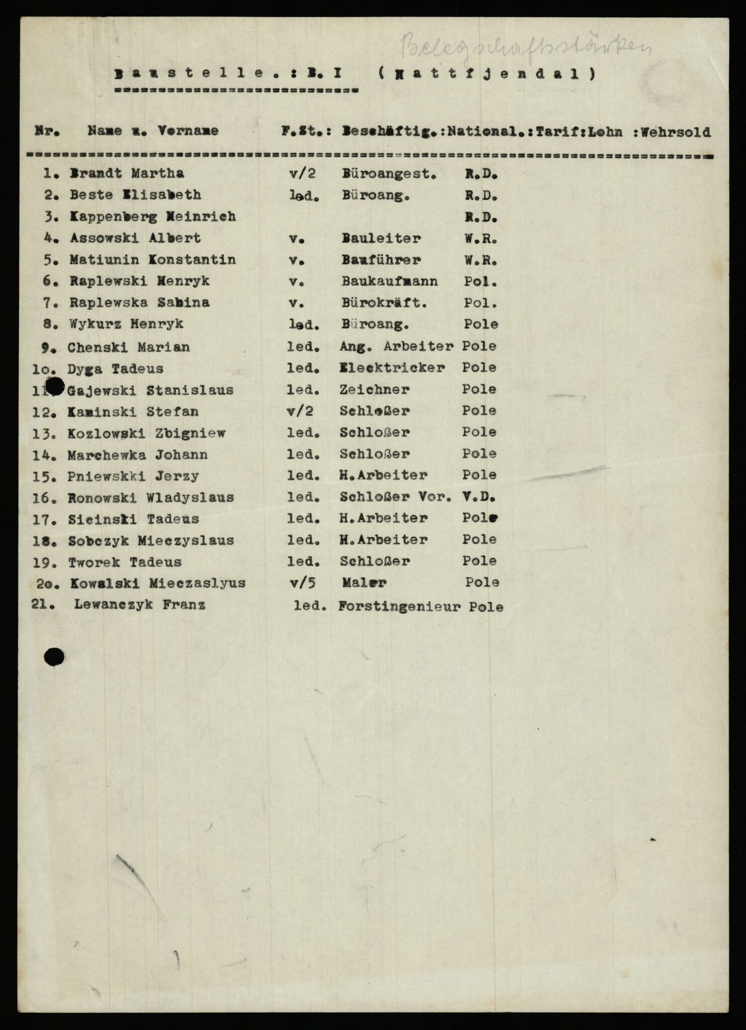 Tyske arkiver, Organisation Todt (OT), Einsatzgruppe Wiking, AV/RA-RAFA-2188/2/H/Hf/Hfa/0040 / Baustelle Hattfjelldal - Firma Breidt und Daub, 1944