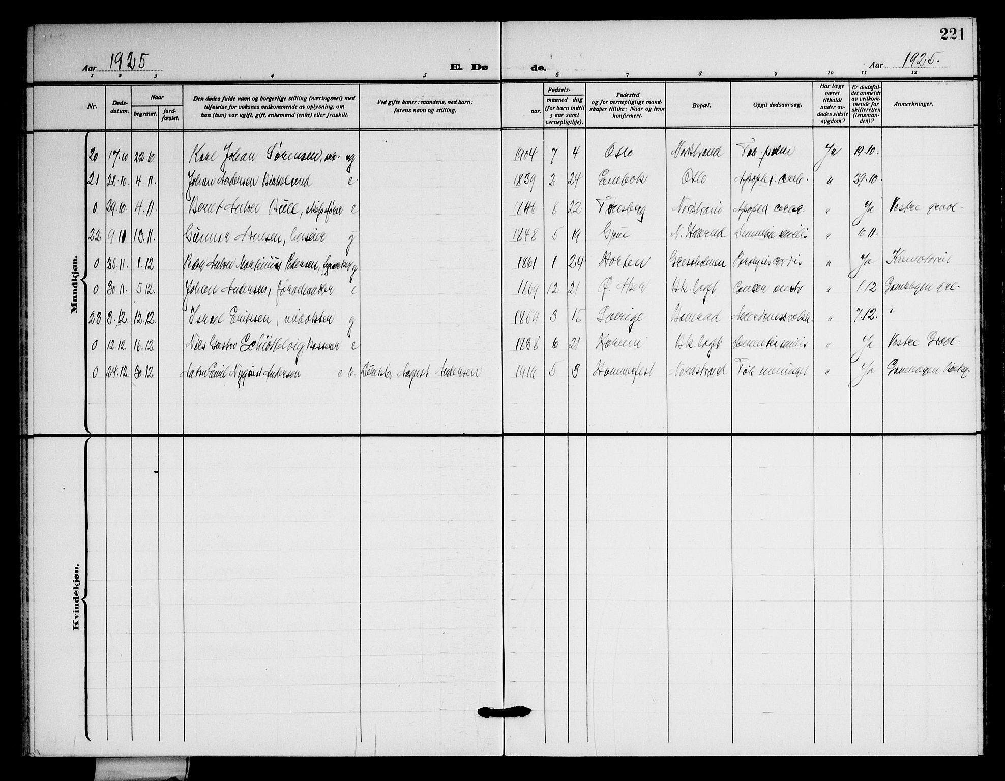 Nordstrand prestekontor Kirkebøker, AV/SAO-A-10362a/G/Ga/L0002: Klokkerbok nr. I 2, 1918-1925, s. 221