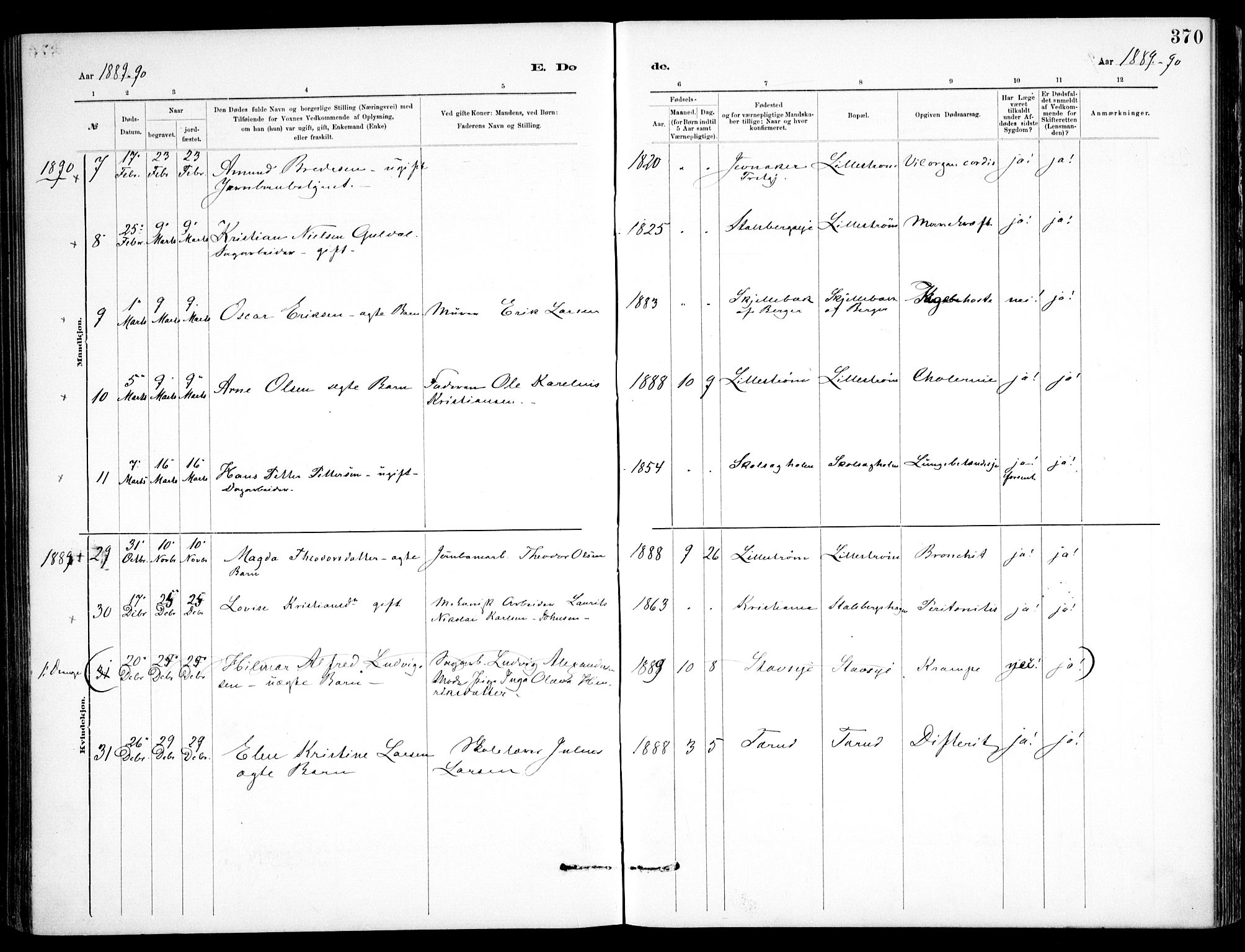 Skedsmo prestekontor Kirkebøker, AV/SAO-A-10033a/F/Fa/L0013: Ministerialbok nr. I 13, 1883-1891, s. 370
