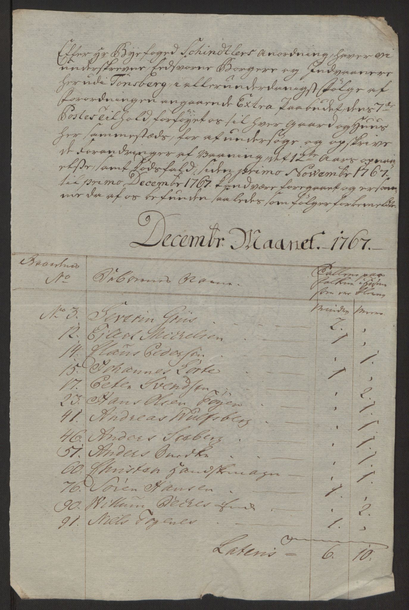 Rentekammeret inntil 1814, Reviderte regnskaper, Byregnskaper, RA/EA-4066/R/Rh/L0162/0001: [H4] Kontribusjonsregnskap / Ekstraskatt, Tønsberg, 1762-1772, s. 327