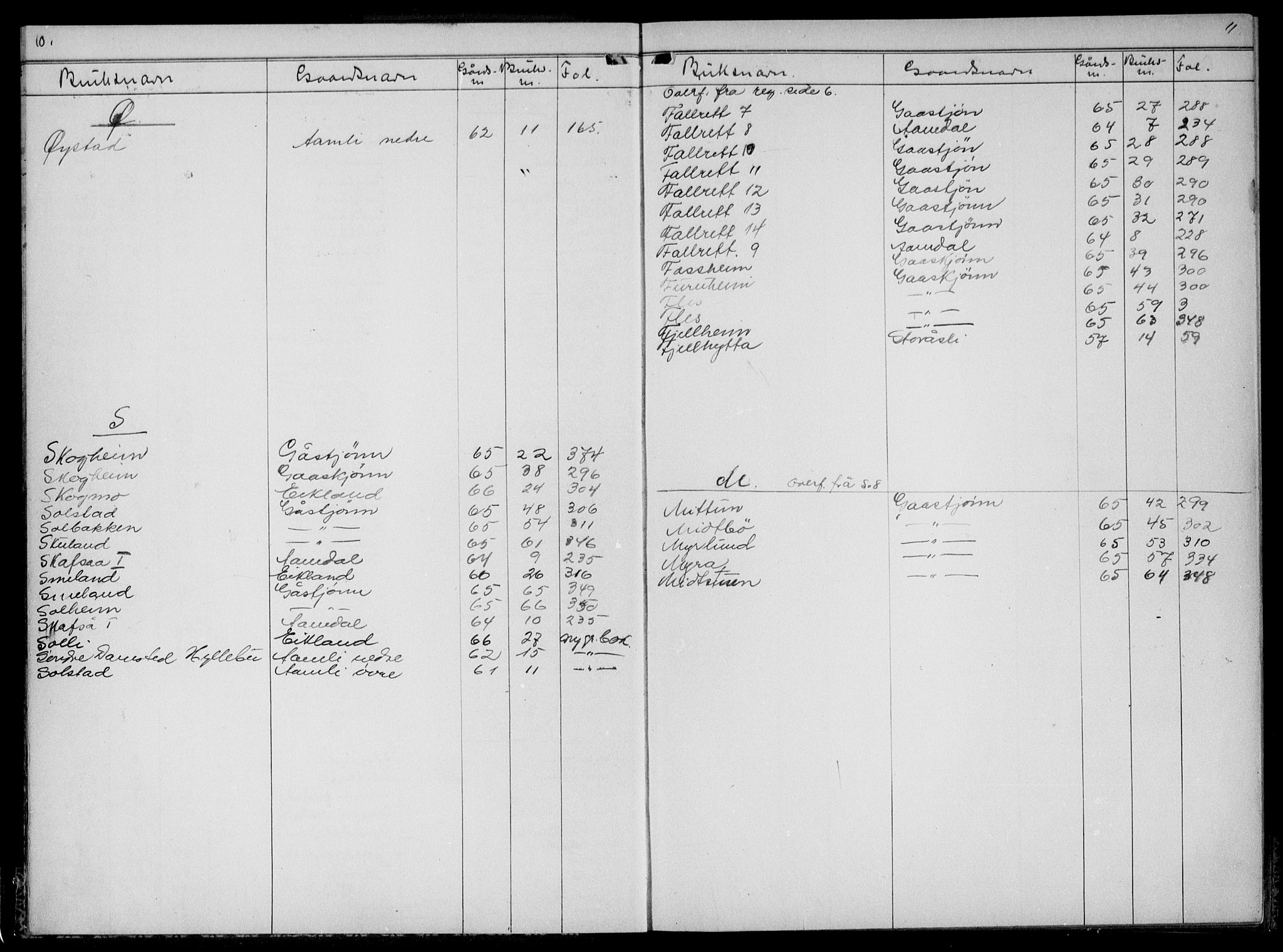 Vest-Telemark sorenskriveri, SAKO/A-134/G/Gb/Gbc/L0023: Panteregister nr. III 23