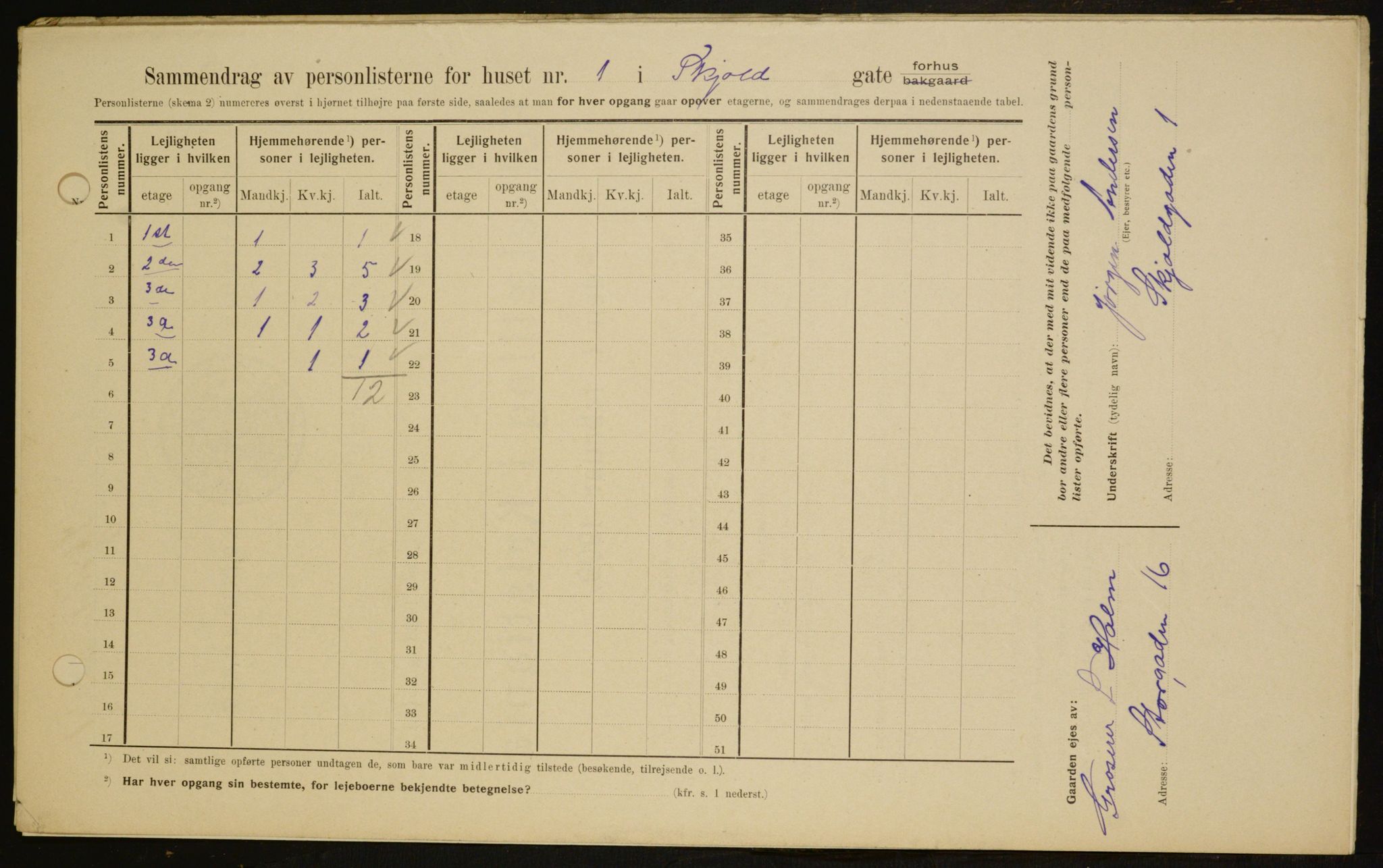 OBA, Kommunal folketelling 1.2.1909 for Kristiania kjøpstad, 1909, s. 87192