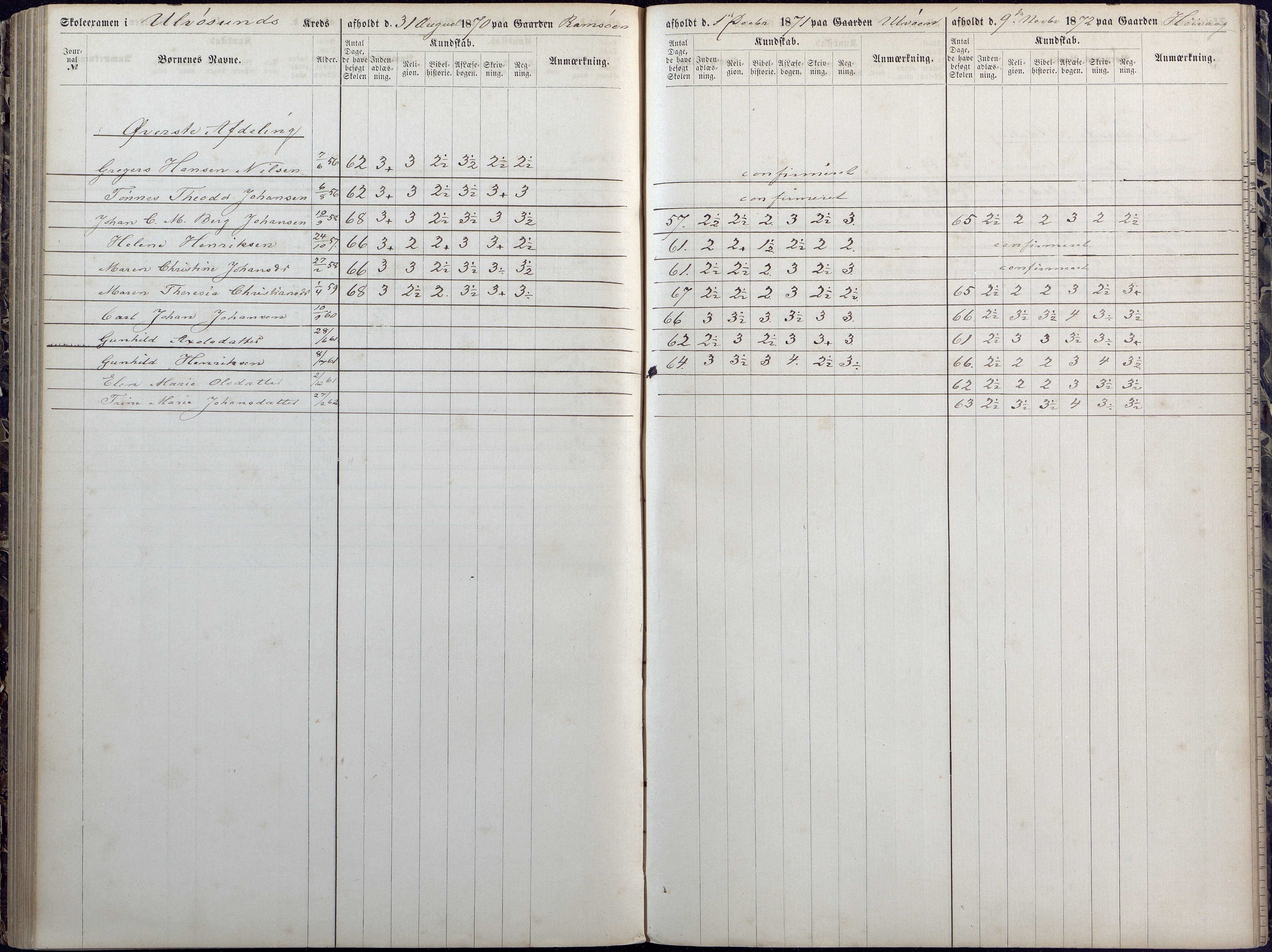 Høvåg kommune, AAKS/KA0927-PK/1/05/L0392: Eksamensprotokoll/alle skoledistrikt, 1864-1873, s. 135-136