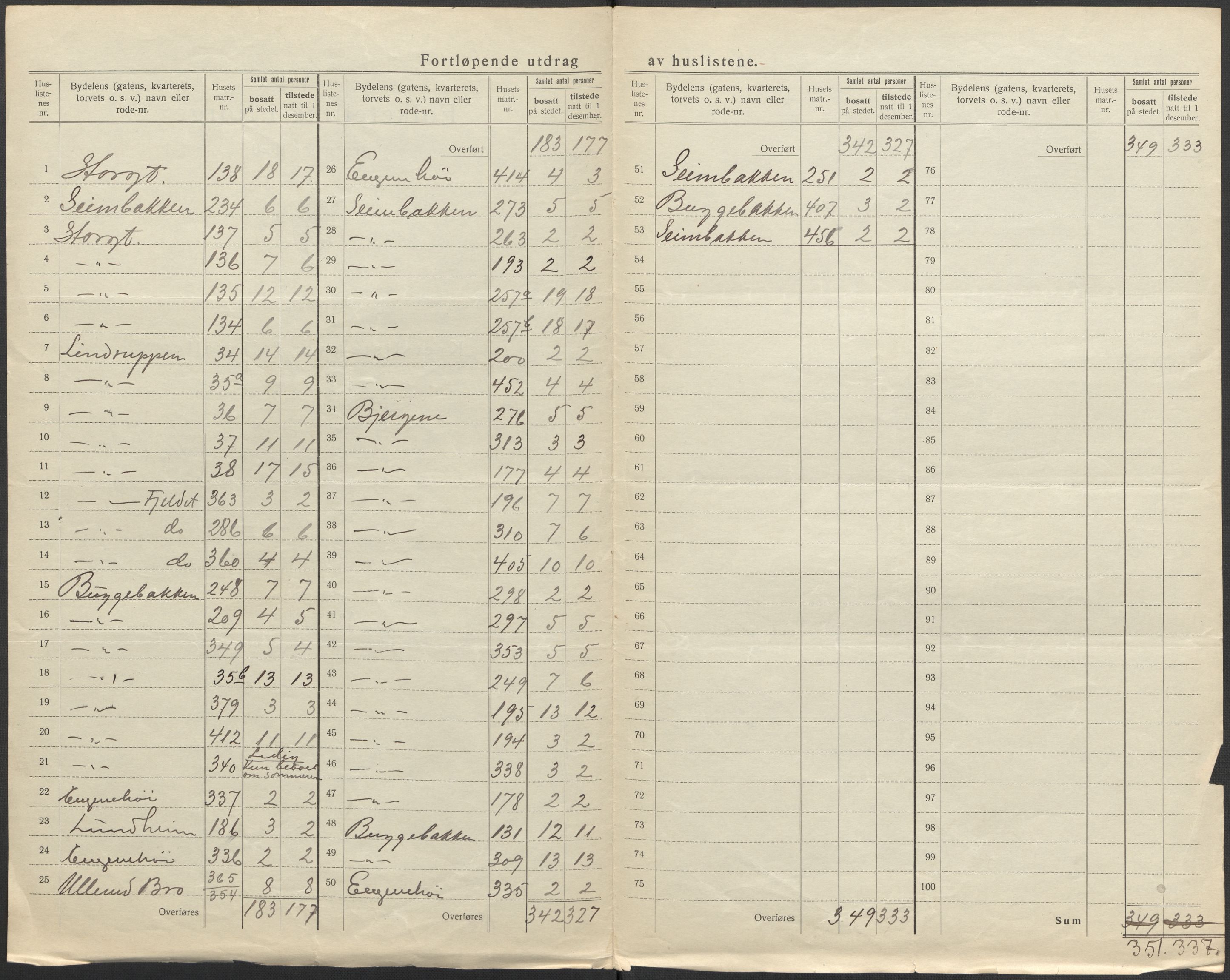 SAO, Folketelling 1920 for 0203 Drøbak kjøpstad, 1920, s. 14