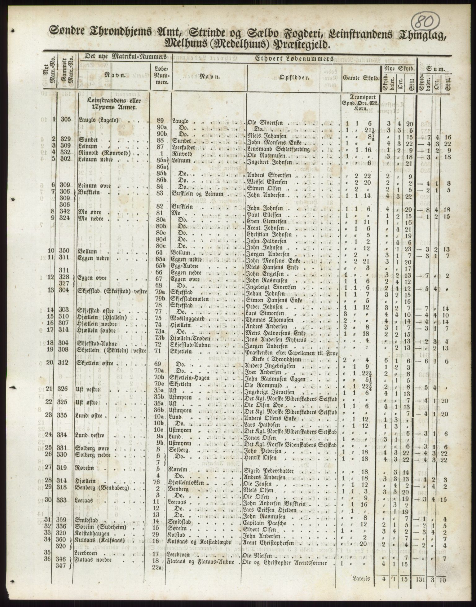 PUBL, Andre publikasjoner, -/Bind 15: Søndre Trondhjems amt, 1838, s. 129