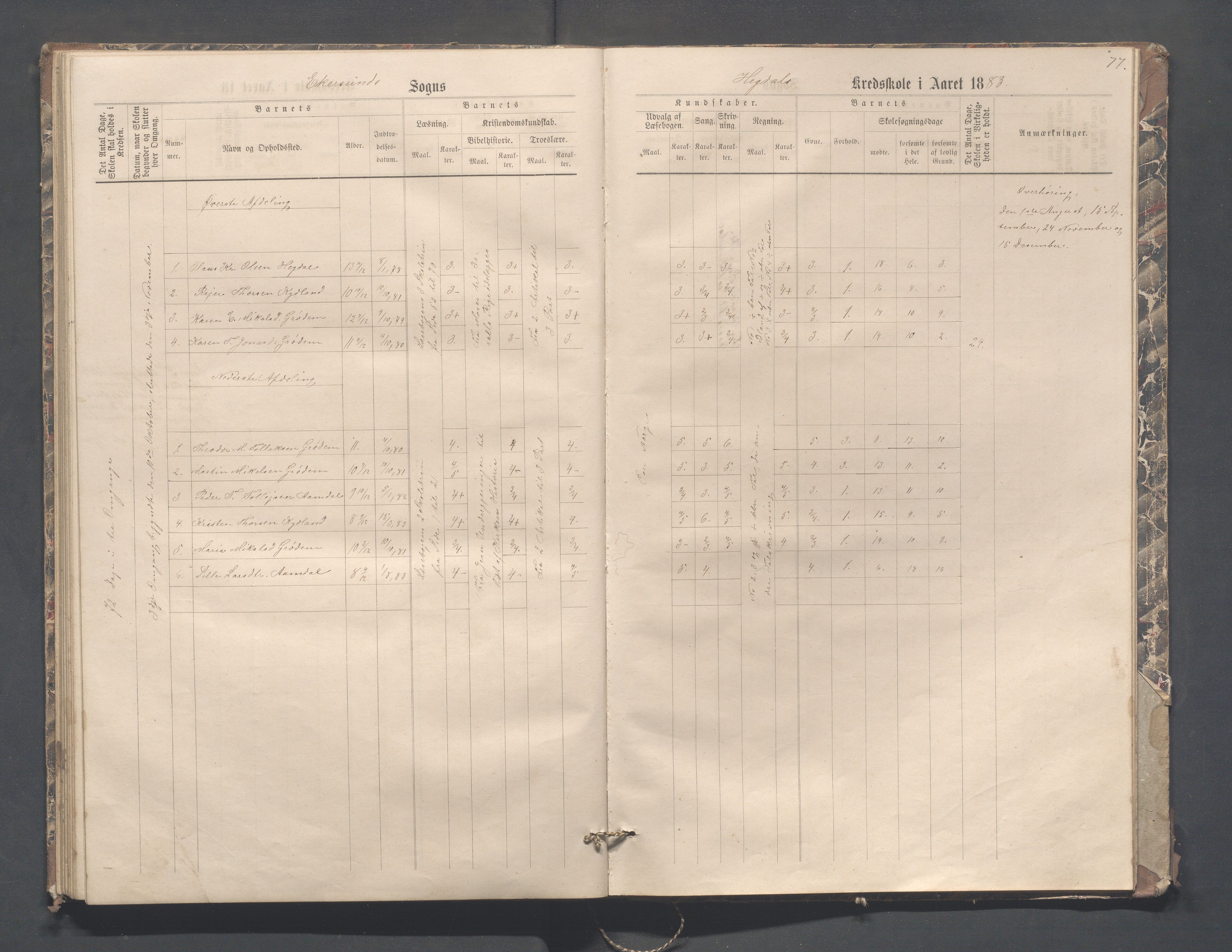 Eigersund kommune (Herredet) - Skolekommisjonen/skolestyret, IKAR/K-100453/Jb/L0004: Skoleprotokoll - Hegdal, Hadland, Åmdal, 1880-1890, s. 77