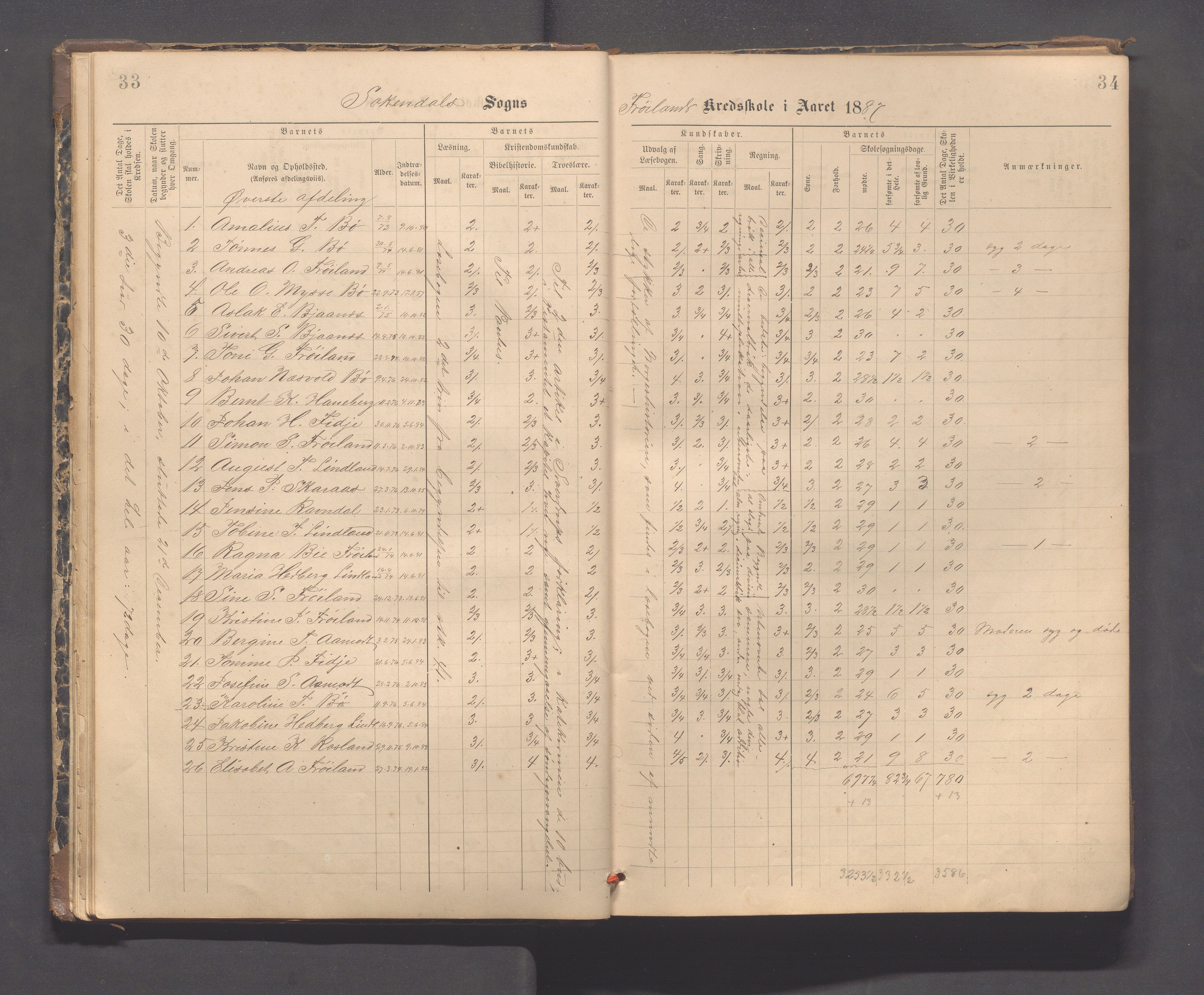 Sokndal kommune- Hauge skole, IKAR/K-101144/H/L0001: Skoleprotokoll - Frøyland, 1885-1918, s. 33-34