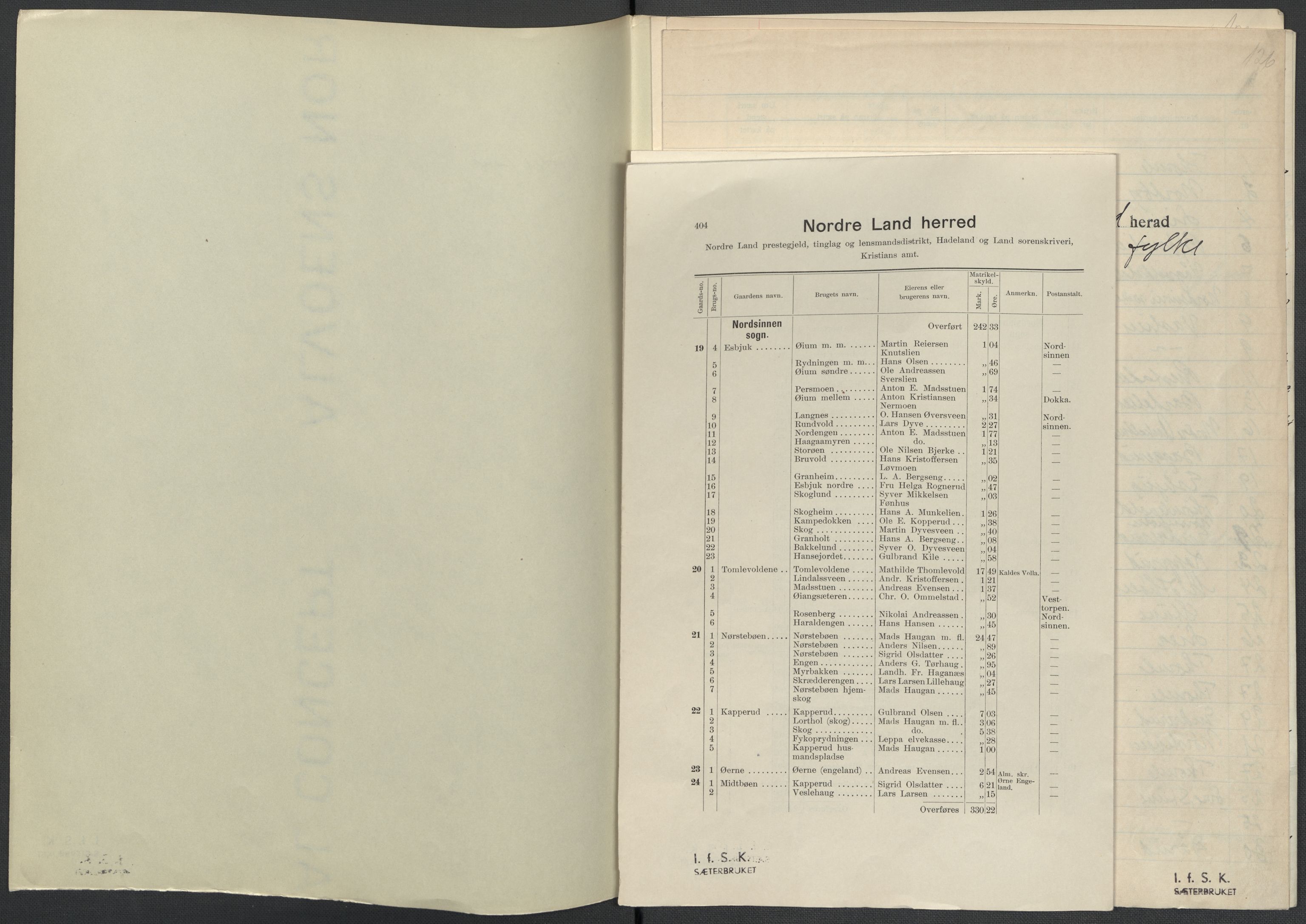 Instituttet for sammenlignende kulturforskning, RA/PA-0424/F/Fc/L0004/0003: Eske B4: / Oppland (perm IX), 1933-1935