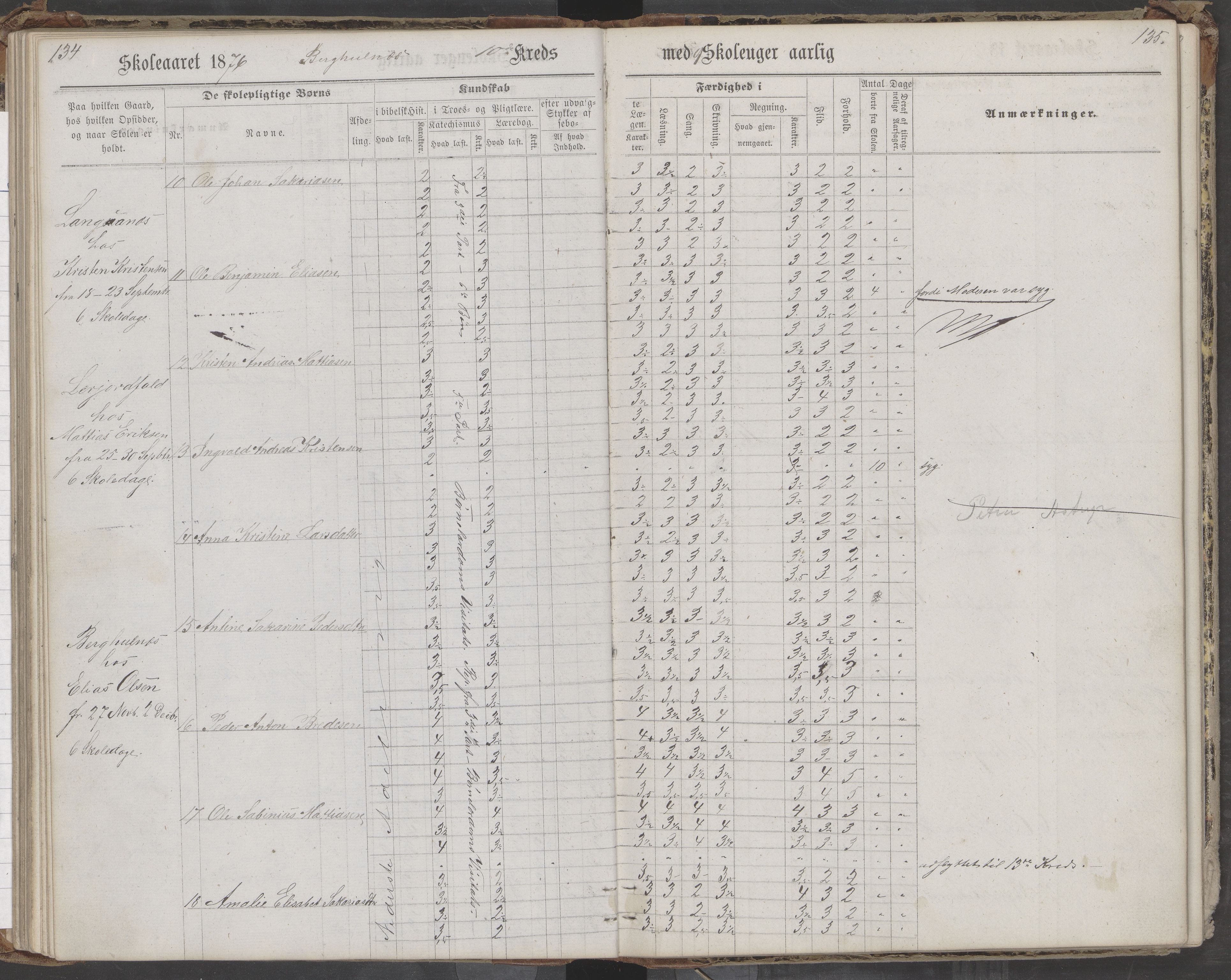 Saltdal kommune. Ymse skolekretser, AIN/K-18400.510.18/442/L0002/0002: Skoleprotokoller / Nordnes, Berghulnes, Junkerdal, 1871-1878