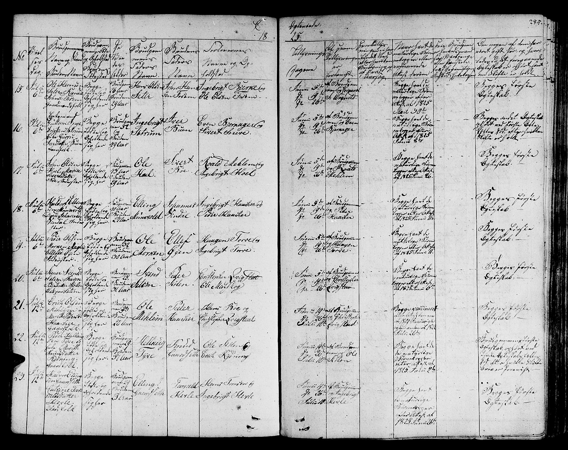 Ministerialprotokoller, klokkerbøker og fødselsregistre - Sør-Trøndelag, AV/SAT-A-1456/678/L0897: Ministerialbok nr. 678A06-07, 1821-1847, s. 285