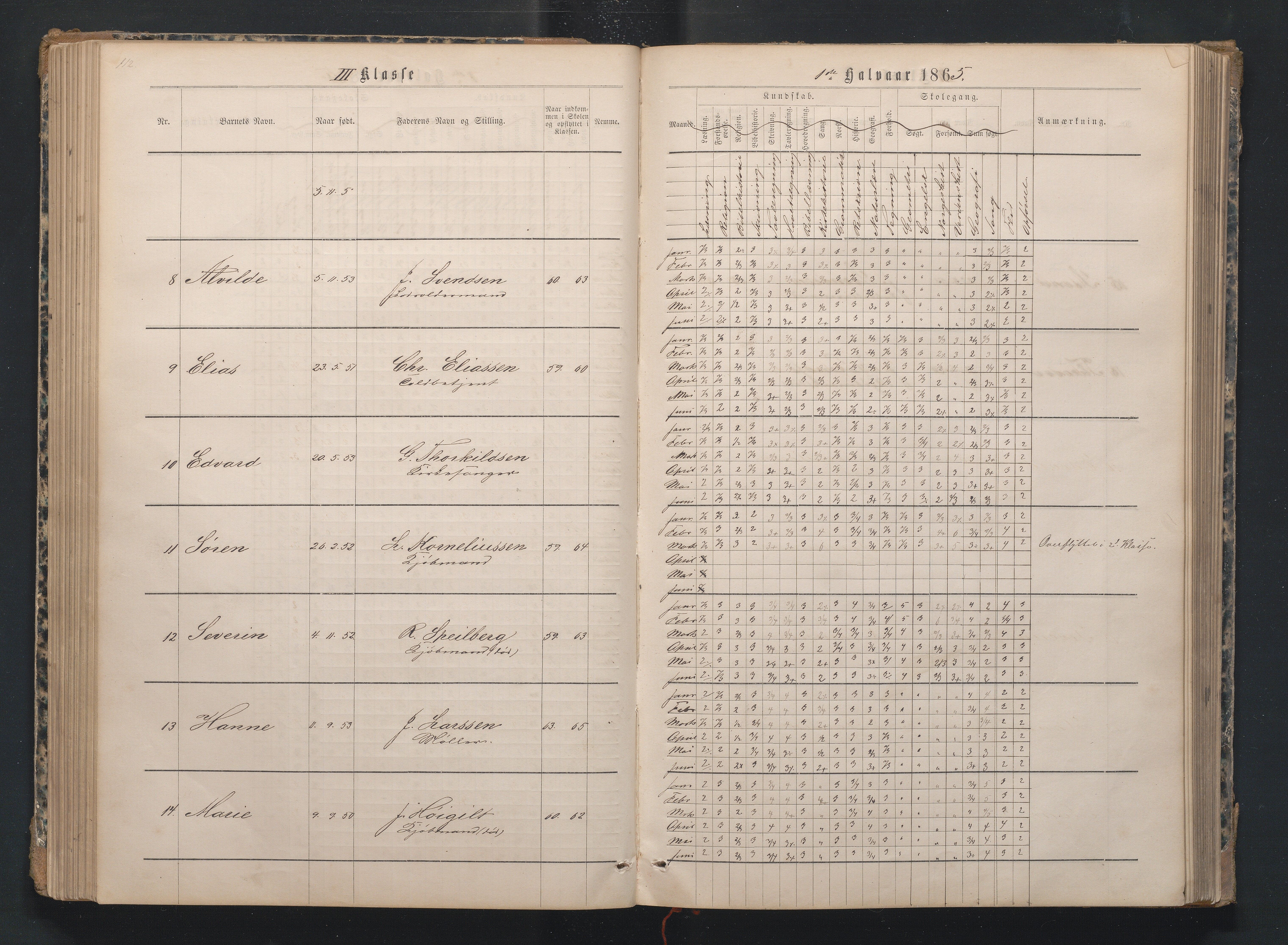 Lillesand kommune, AAKS/KA0926-PK/1/09/L0019: Lillesand Borger og Almueskole - Karakterprotokoll, 1862-1868, s. 112