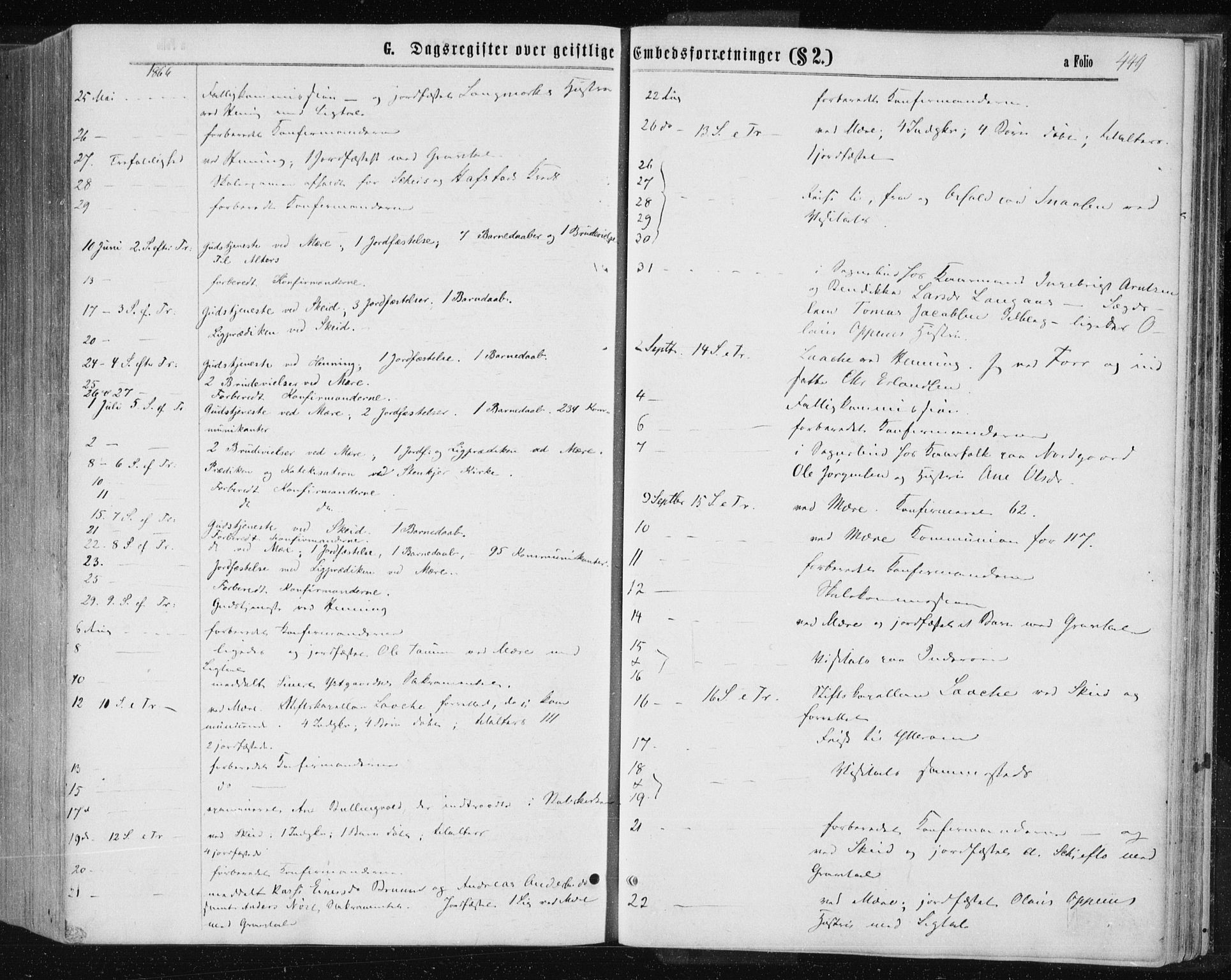 Ministerialprotokoller, klokkerbøker og fødselsregistre - Nord-Trøndelag, SAT/A-1458/735/L0345: Ministerialbok nr. 735A08 /1, 1863-1872, s. 449