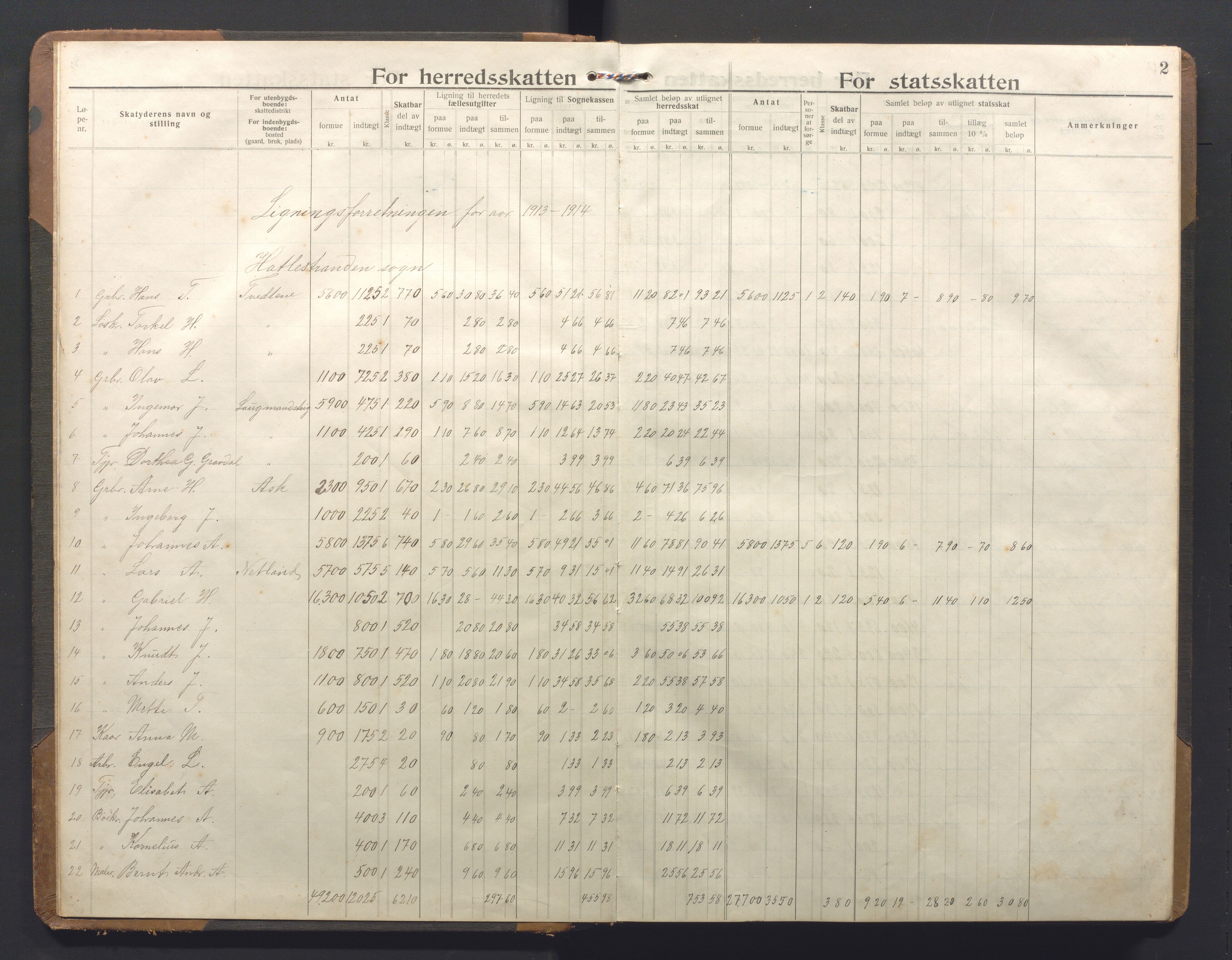 Kvinnherad kommune. Likningsnemnda , IKAH/1224-142/F/Fa/L0012: Likningsprotokoll, kommuneskatt Kvinnherad , 1913-1916
