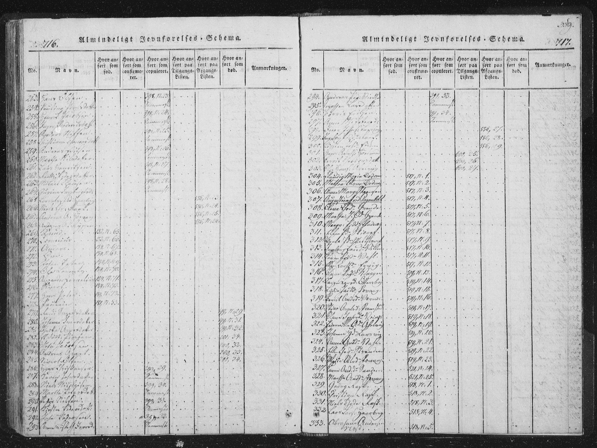 Ministerialprotokoller, klokkerbøker og fødselsregistre - Sør-Trøndelag, AV/SAT-A-1456/659/L0734: Ministerialbok nr. 659A04, 1818-1825, s. 716-717