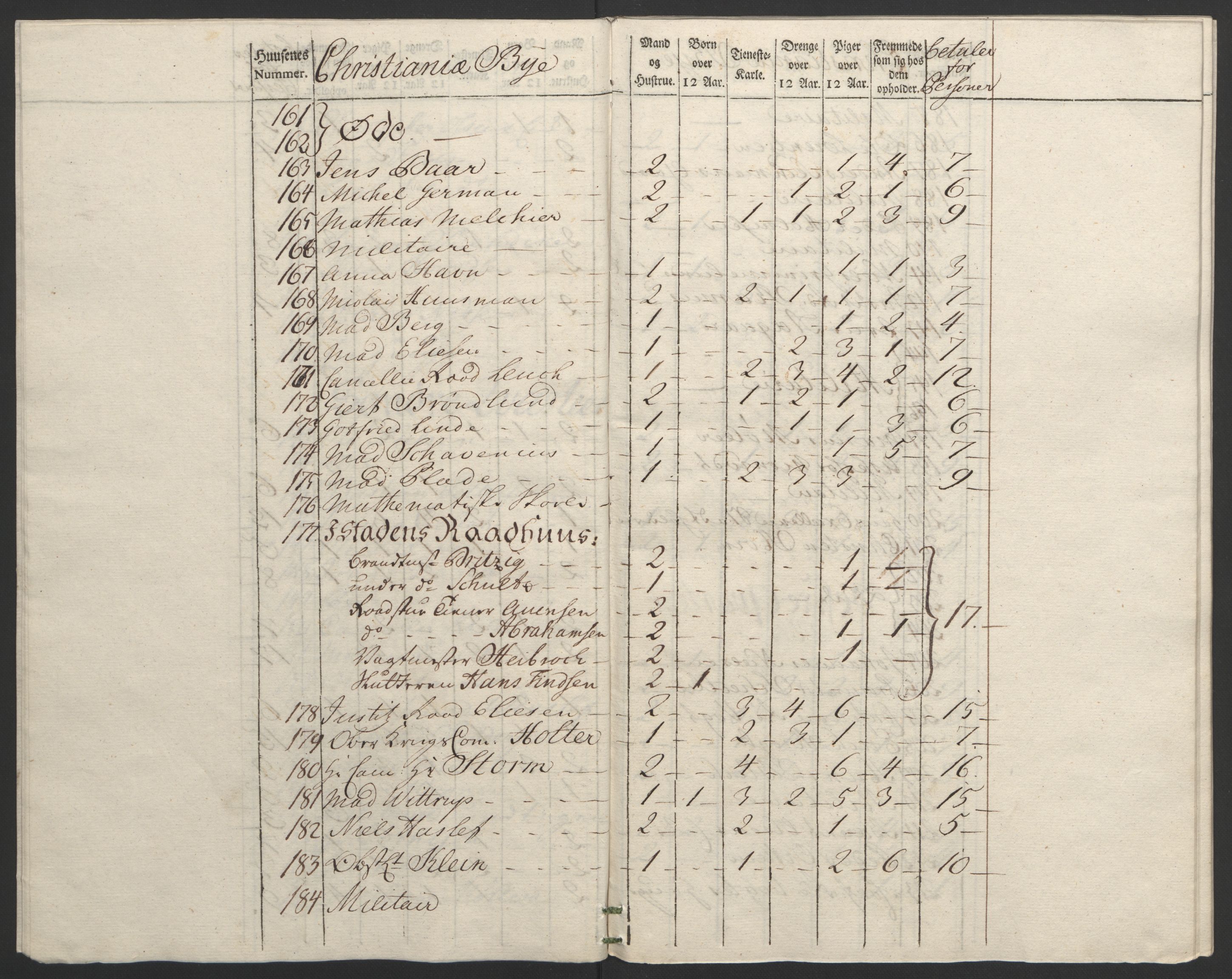 Rentekammeret inntil 1814, Reviderte regnskaper, Byregnskaper, AV/RA-EA-4066/R/Re/L0072/0001: [E13] Kontribusjonsregnskap / Ekstraskatt, 1763-1764, s. 91