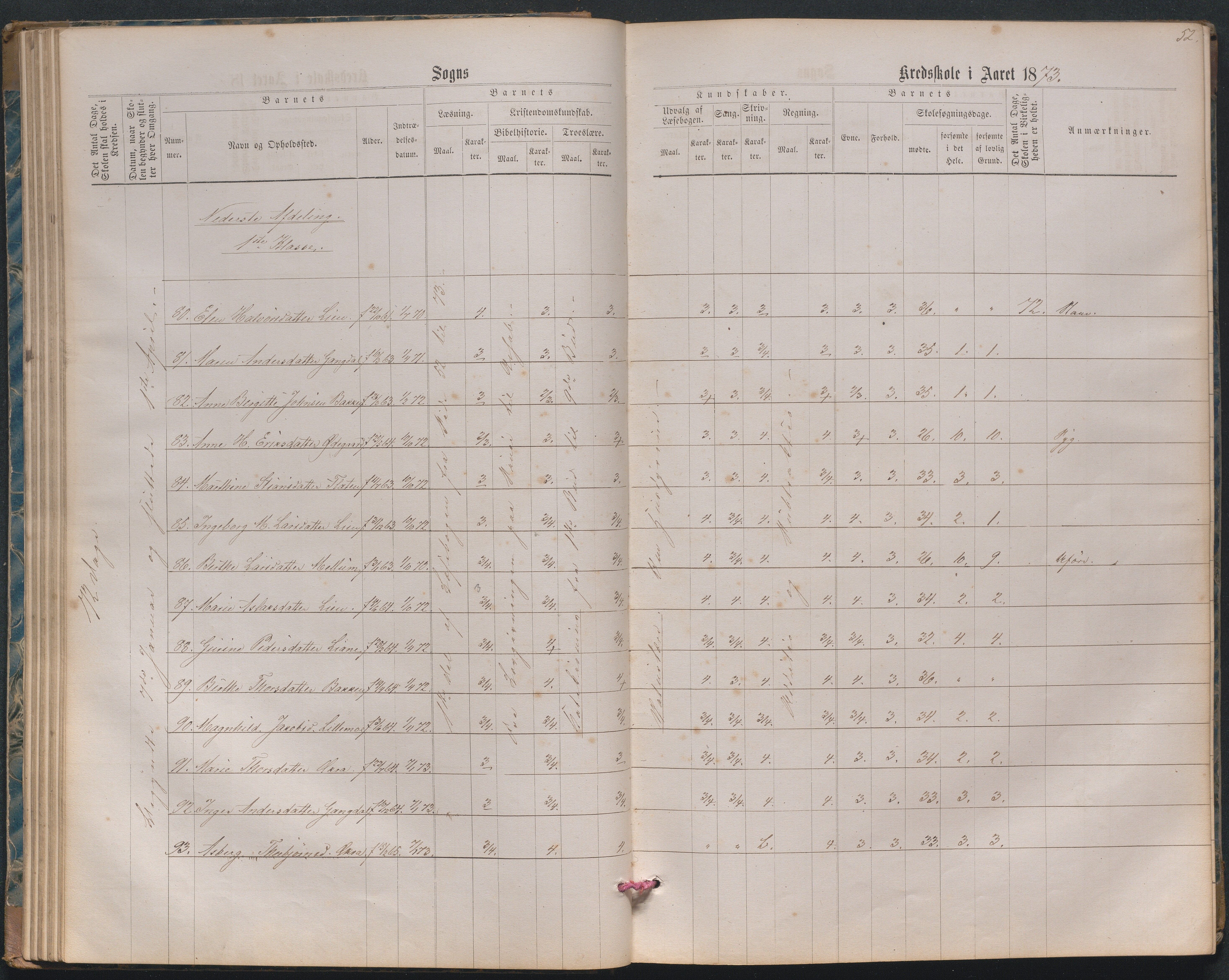 , Næs Jernverk faste skole, Nr.2 Karakterprotokoll 1870-1886, 1870-1886, s. 51