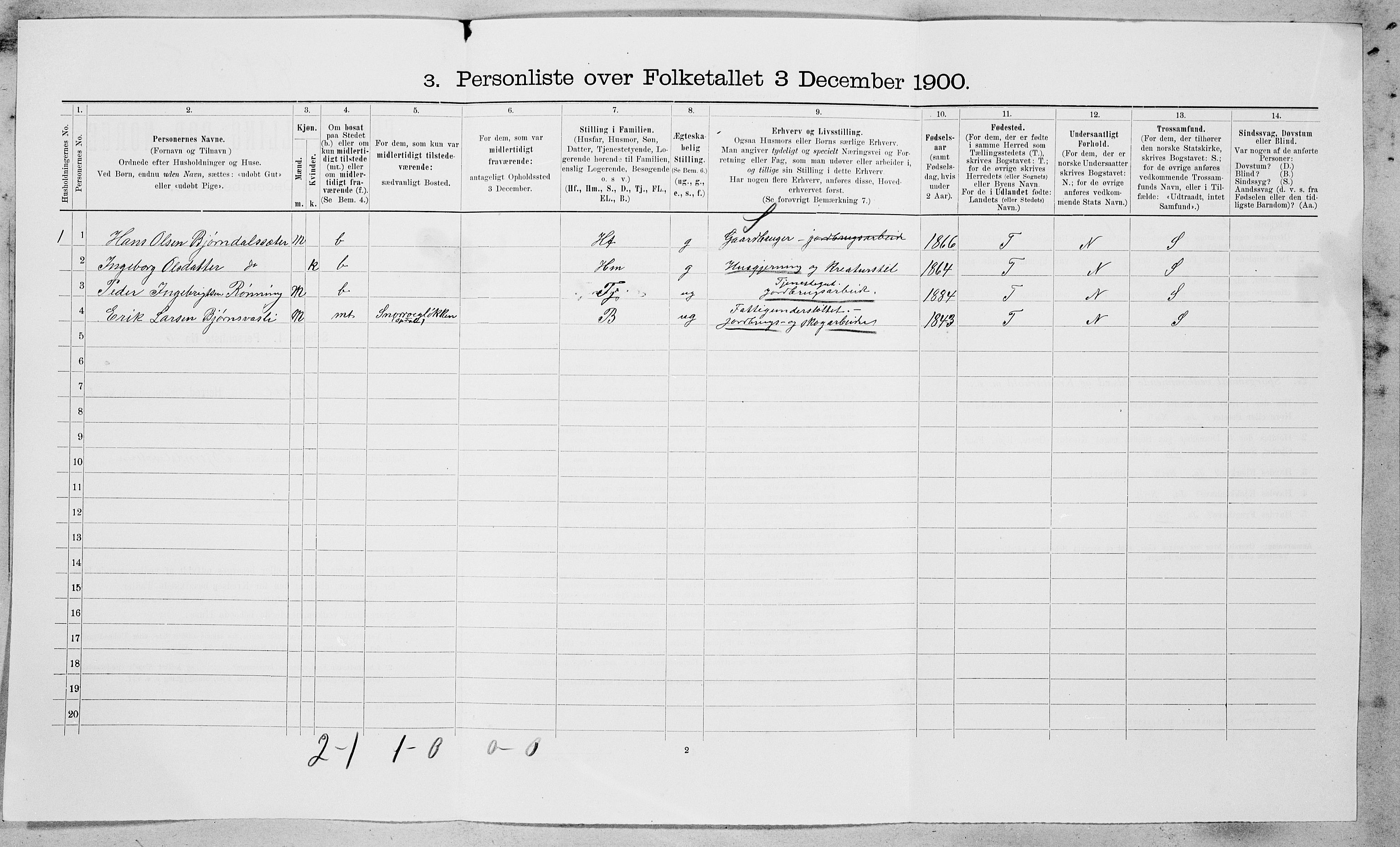 SAT, Folketelling 1900 for 1634 Oppdal herred, 1900, s. 197