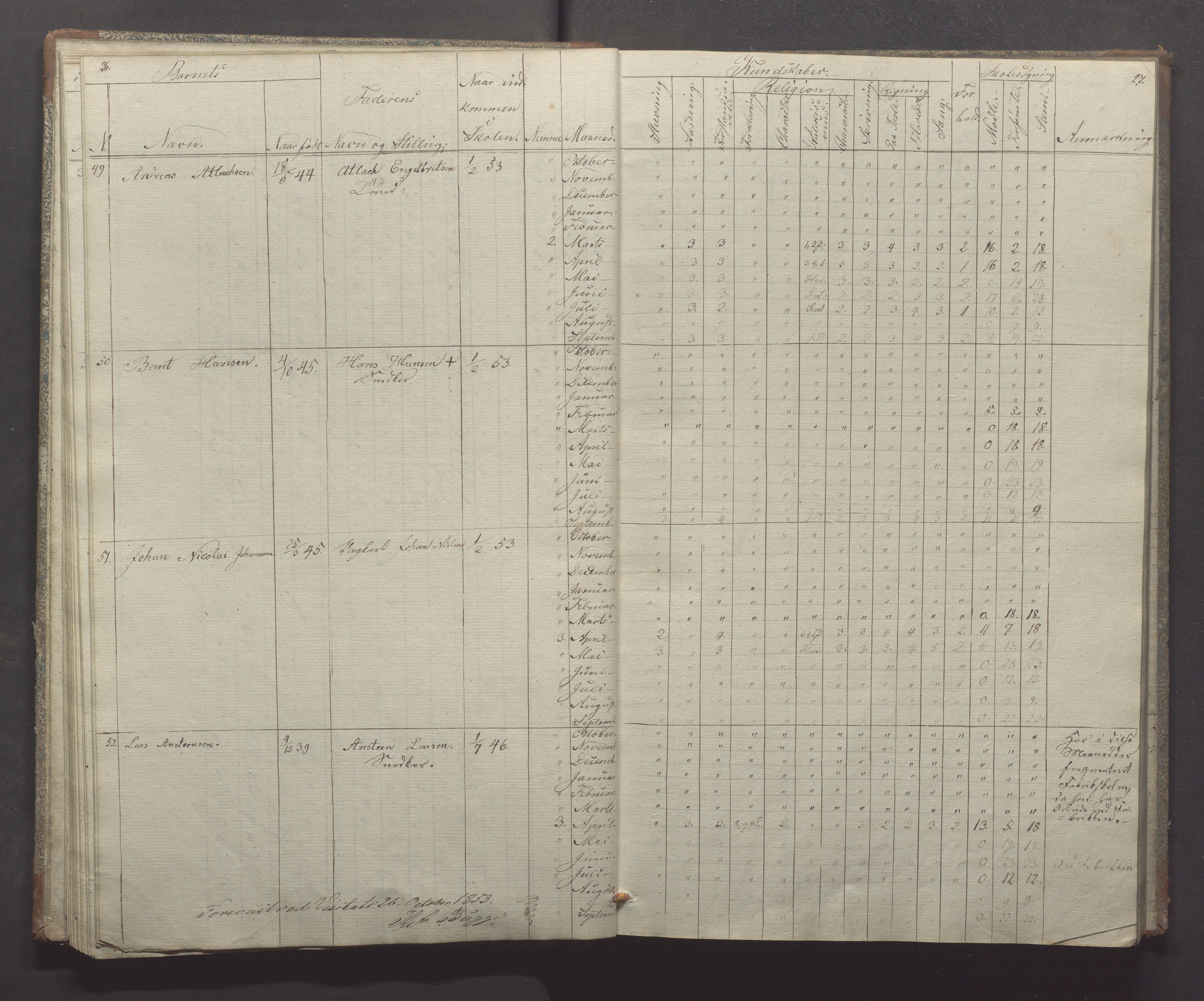 Egersund kommune (Ladested) - Egersund almueskole/folkeskole, IKAR/K-100521/H/L0004: Skoleprotokoll - Folkeskolen, 1. klasse, 1852-1858, s. 26-27