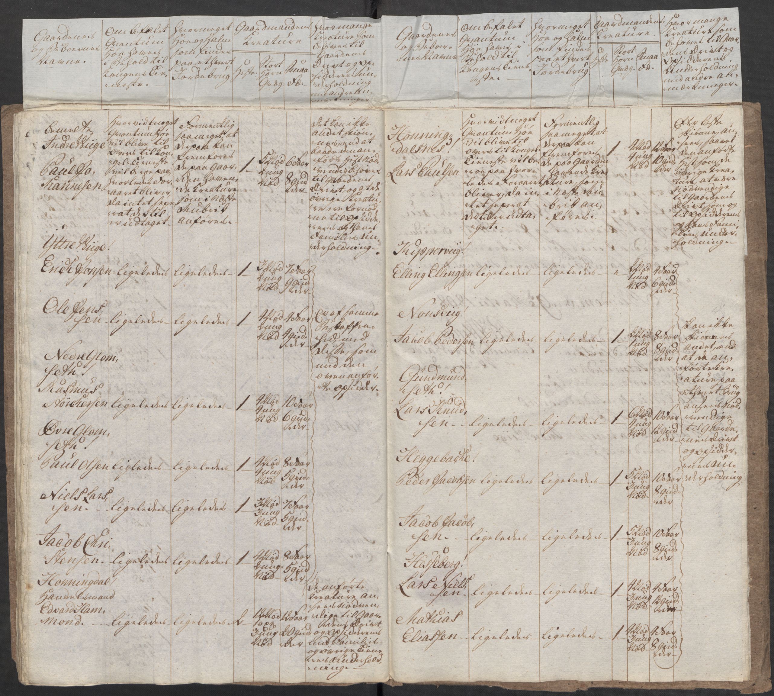 Regjeringskommisjonen 1807-1810, 1. kontor/byrå, AV/RA-EA-2871/Dd/L0011: Kreatur og fôr: Opptelling i Nordre Bergenhus og Romsdal amt, 1808, s. 334