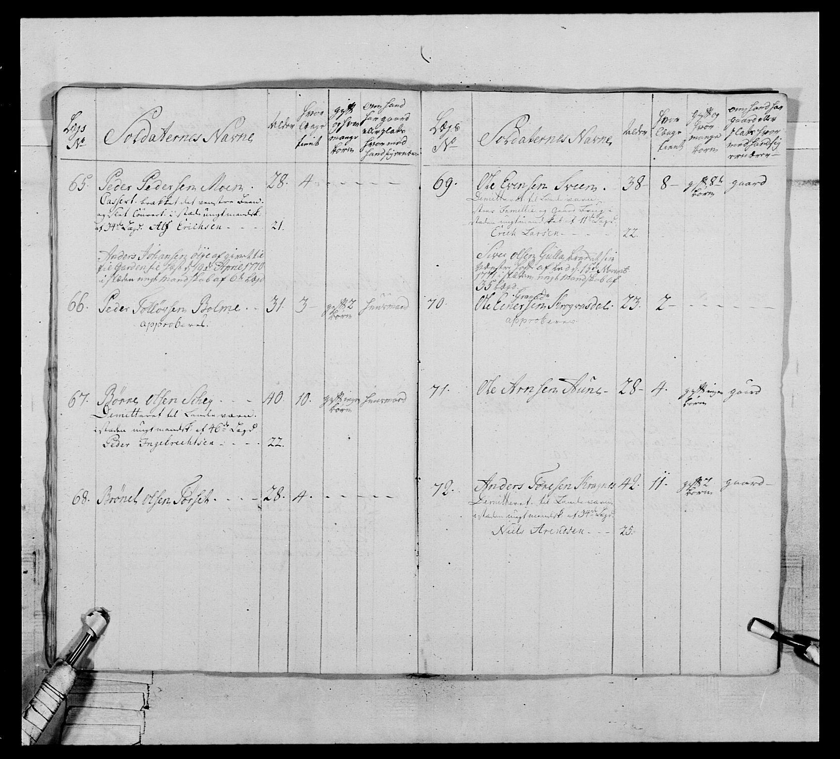 Generalitets- og kommissariatskollegiet, Det kongelige norske kommissariatskollegium, AV/RA-EA-5420/E/Eh/L0076: 2. Trondheimske nasjonale infanteriregiment, 1766-1773, s. 403