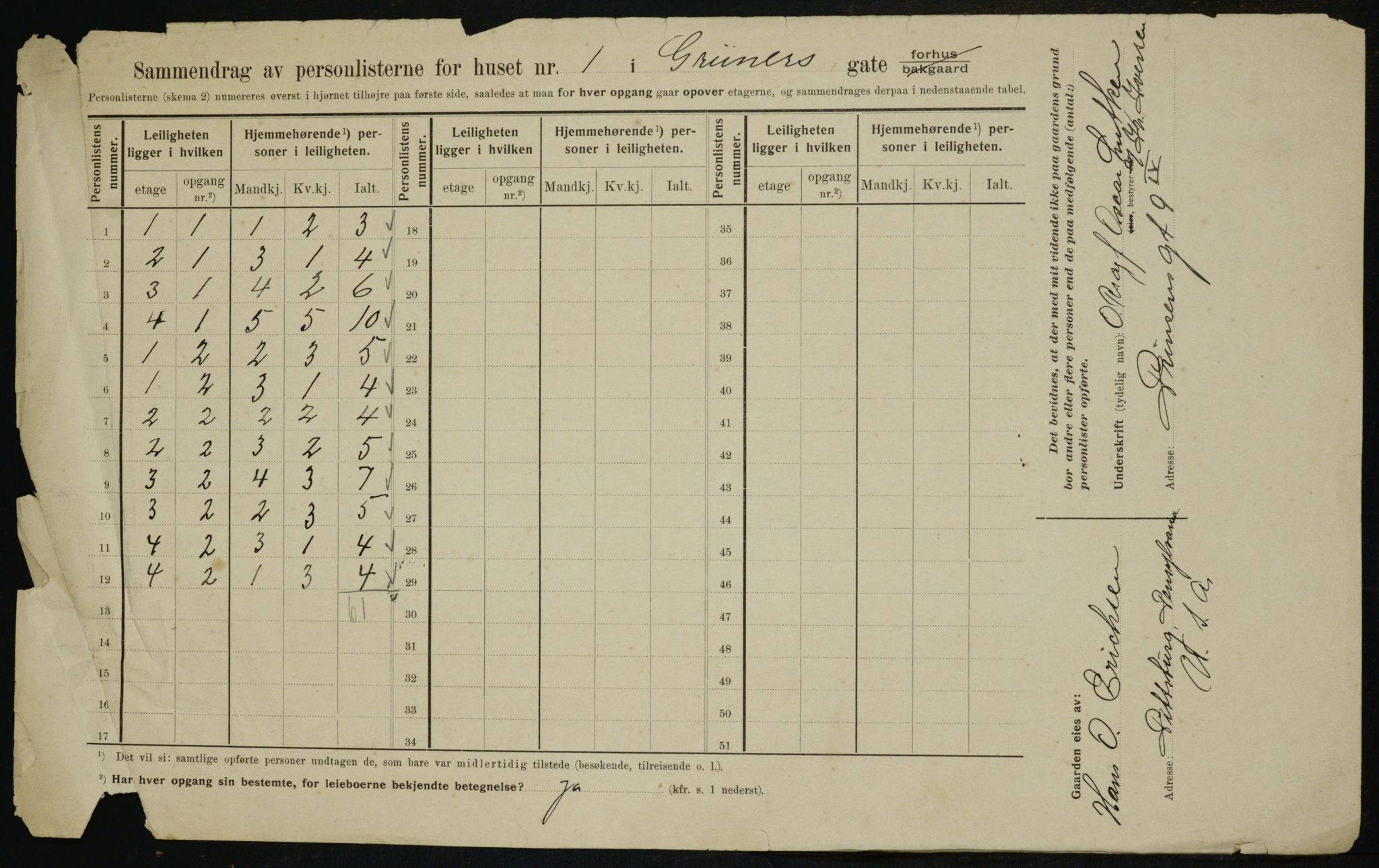 OBA, Kommunal folketelling 1.2.1910 for Kristiania, 1910, s. 29353