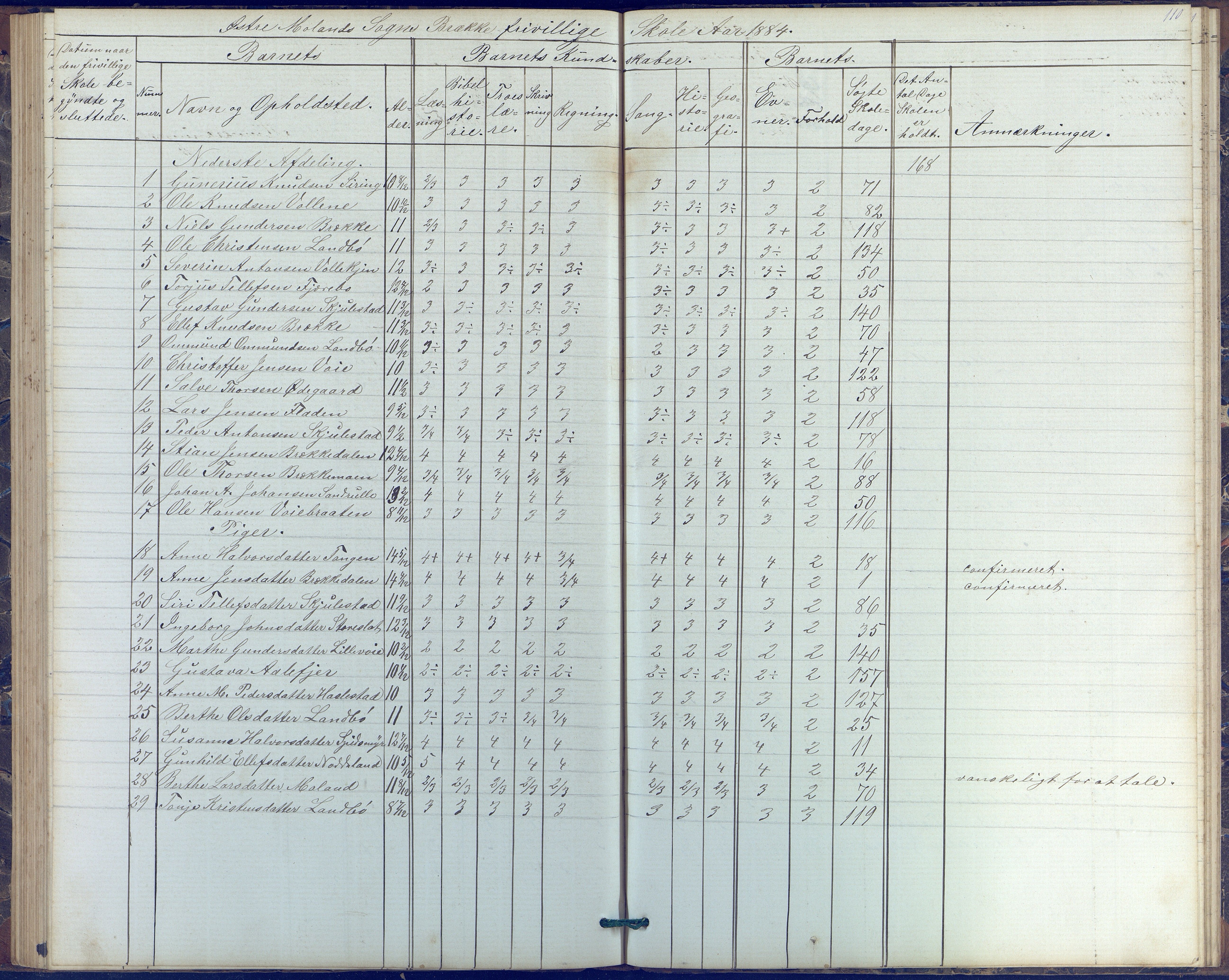 Austre Moland kommune, AAKS/KA0918-PK/09/09b/L0003: Skoleprotokoll, 1879-1891, s. 110