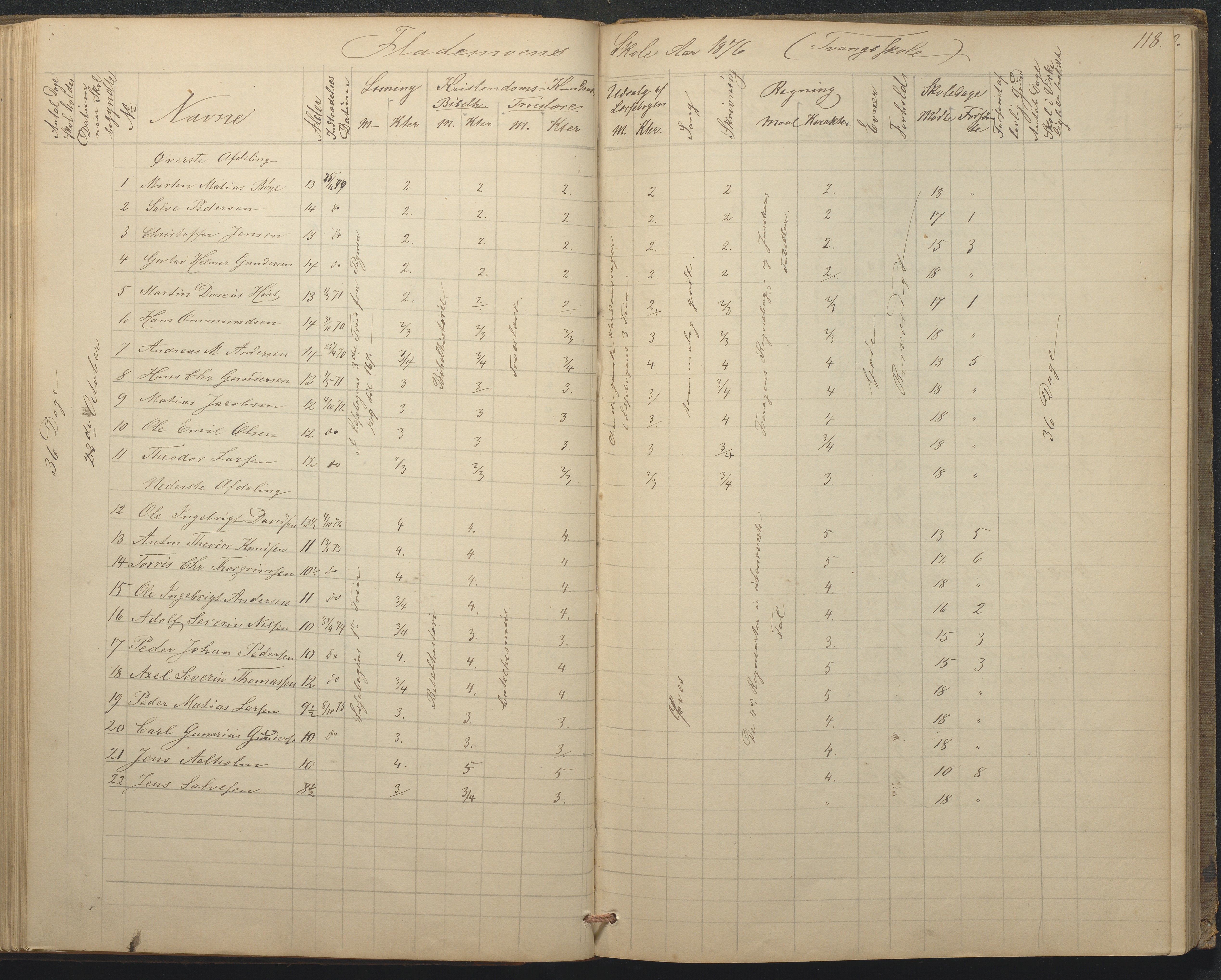 Tromøy kommune frem til 1971, AAKS/KA0921-PK/04/L0015: Flademoen - Karakterprotokoll, 1851-1890, s. 118