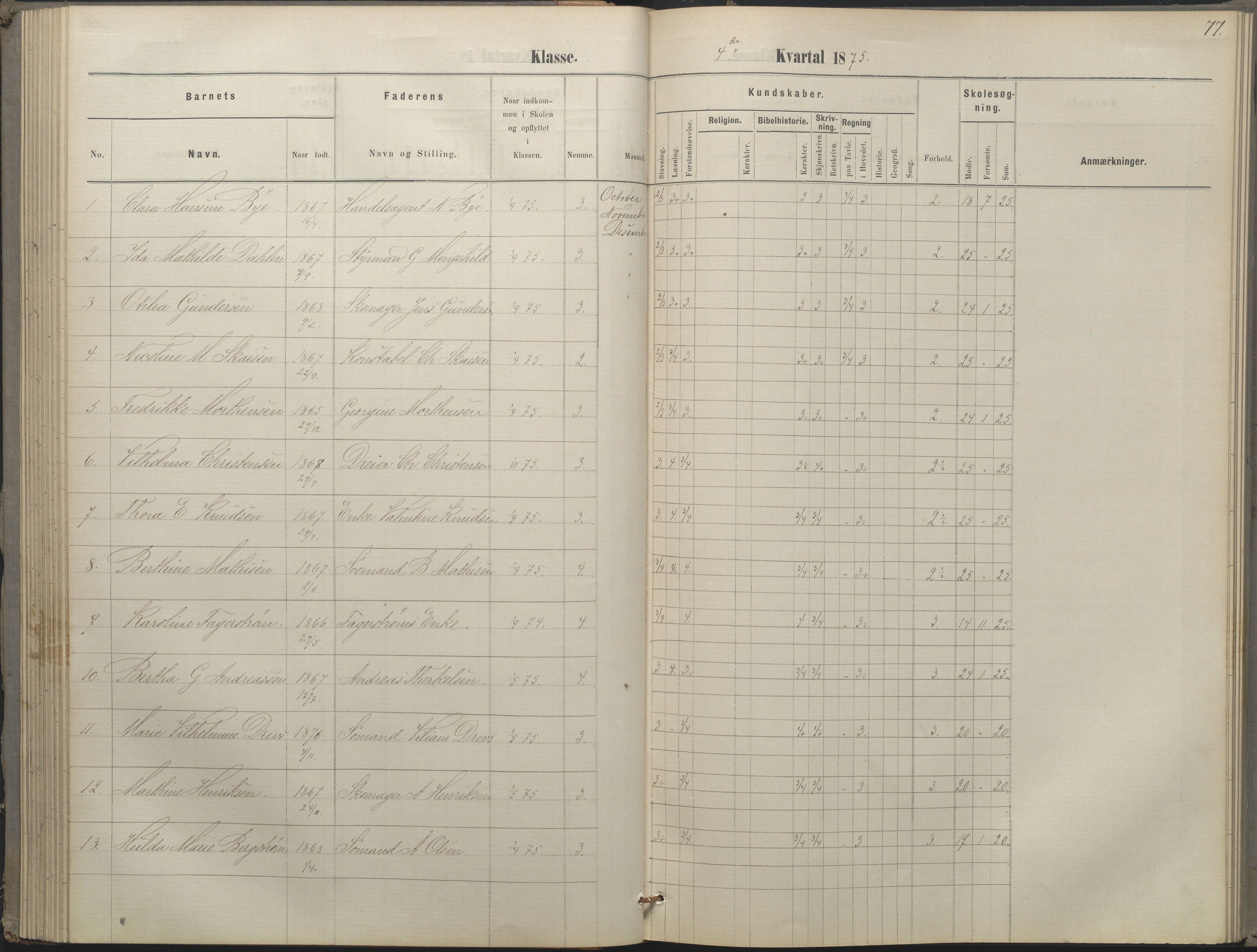 Arendal kommune, Katalog I, AAKS/KA0906-PK-I/07/L0052: Hovedbog forberedelsesklassen og 1. klasse, 1870-1882, s. 76