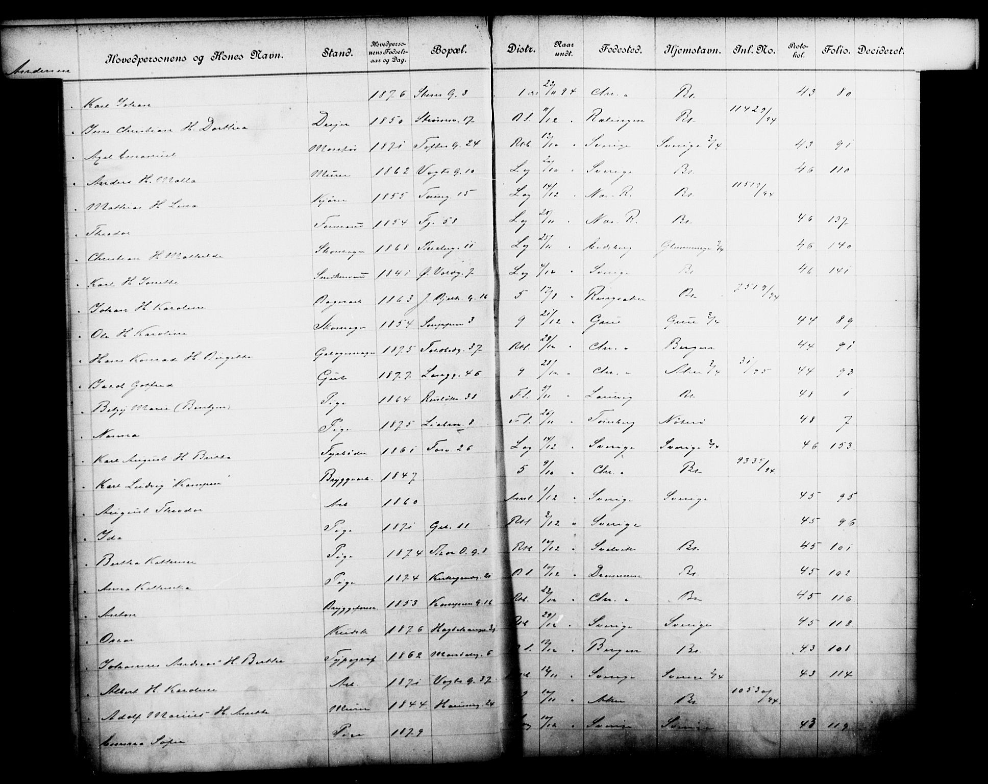 Fattigvesenet, OBA/A-20045/Fb/L0014: Hjemstavnsregister, 1894, s. 13