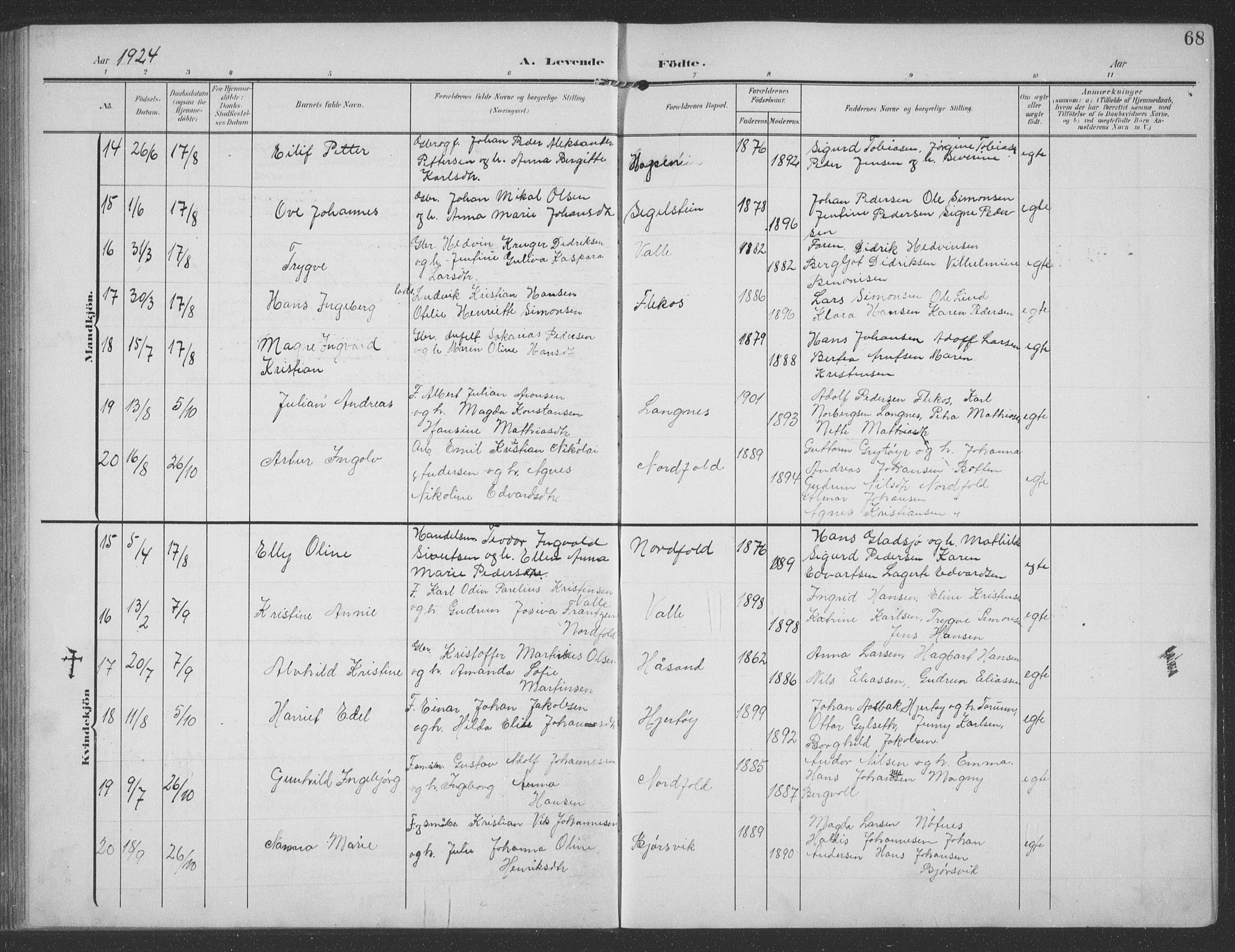 Ministerialprotokoller, klokkerbøker og fødselsregistre - Nordland, AV/SAT-A-1459/858/L0835: Klokkerbok nr. 858C02, 1904-1940, s. 68