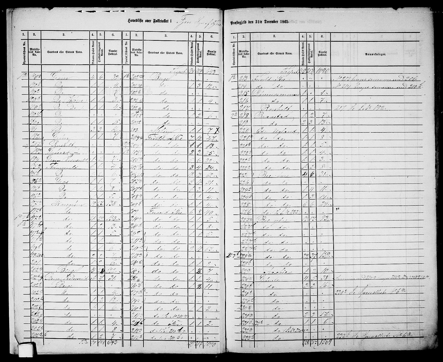 RA, Folketelling 1865 for 0923L Fjære prestegjeld, Fjære sokn, 1865, s. 6