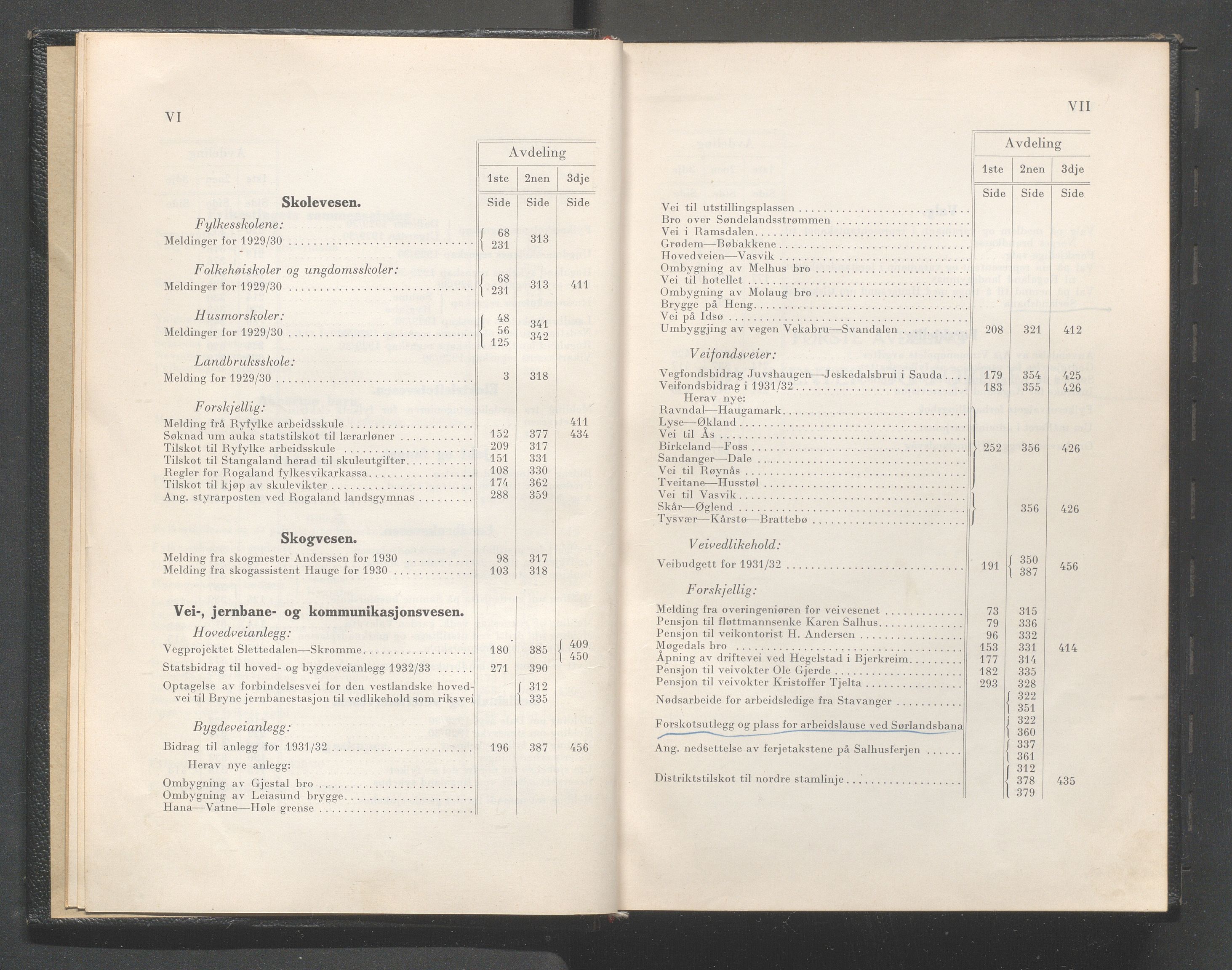 Rogaland fylkeskommune - Fylkesrådmannen , IKAR/A-900/A/Aa/Aaa/L0050: Møtebok , 1931, s. VI-VII